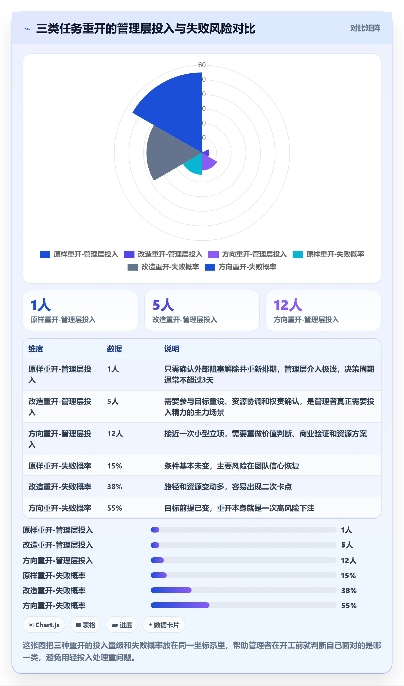 任务执行如何做好重开？管理层入门指南与操作步骤