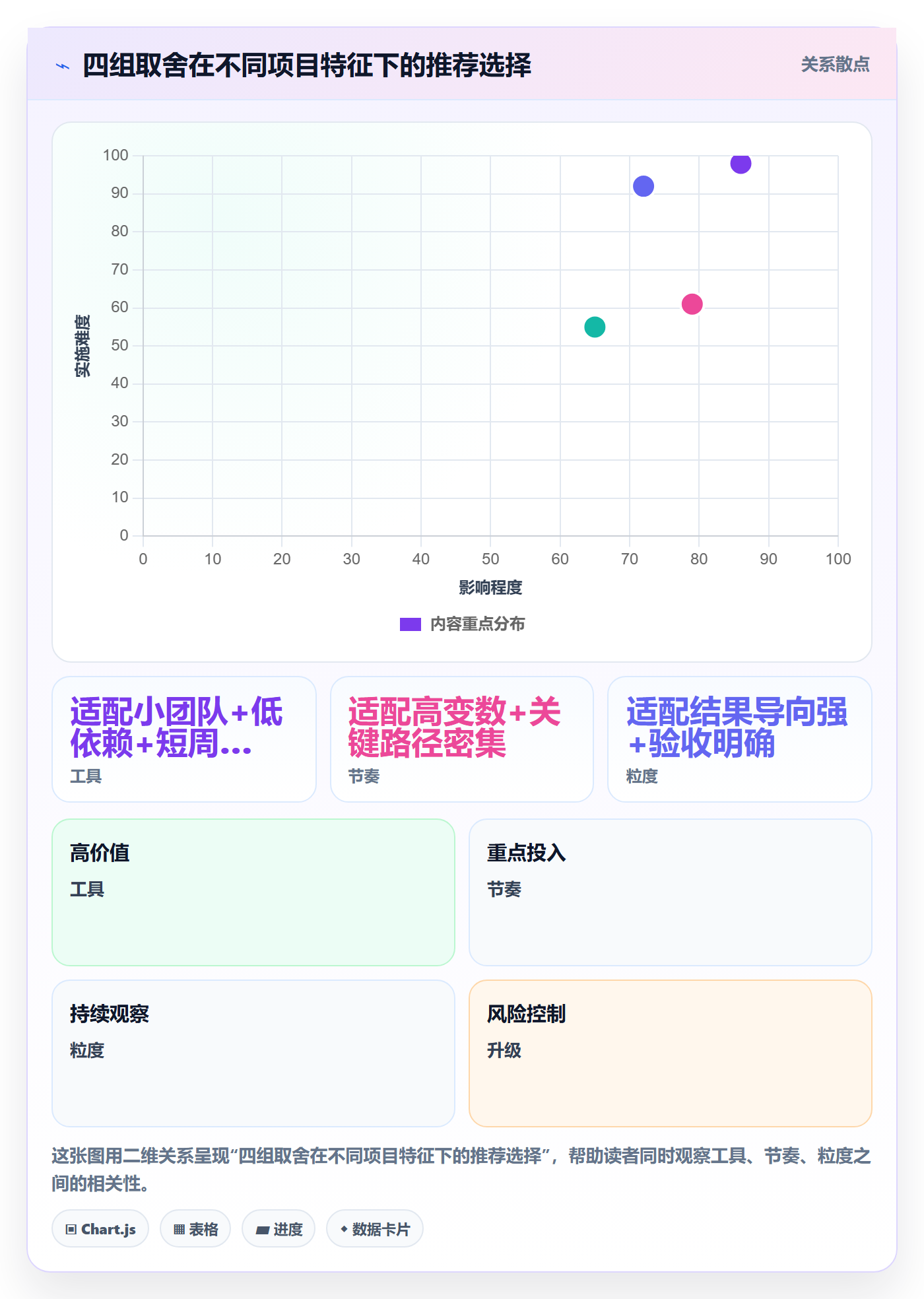 目标进度管理指南:项目成员如何做好项目目标,最佳实践全流程