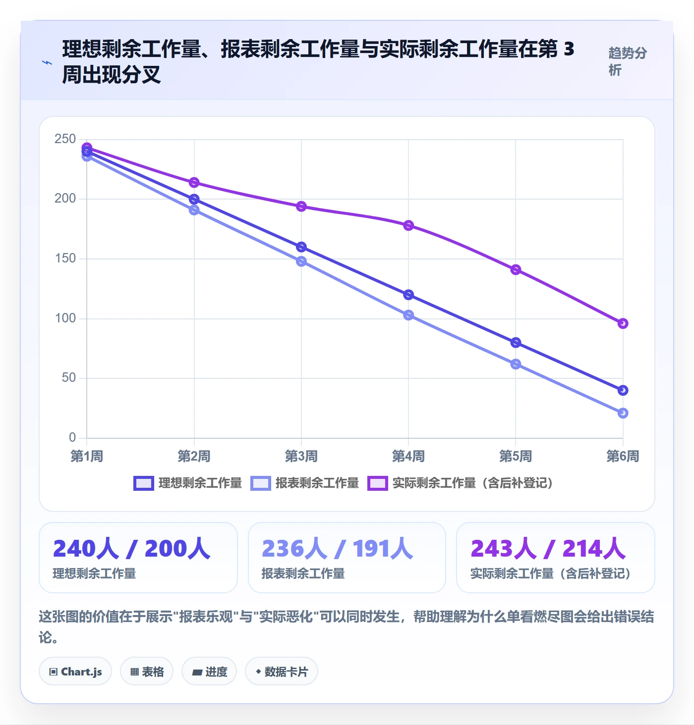 任务进度管理方法大全：研发团队进度管理数据分析落地清单