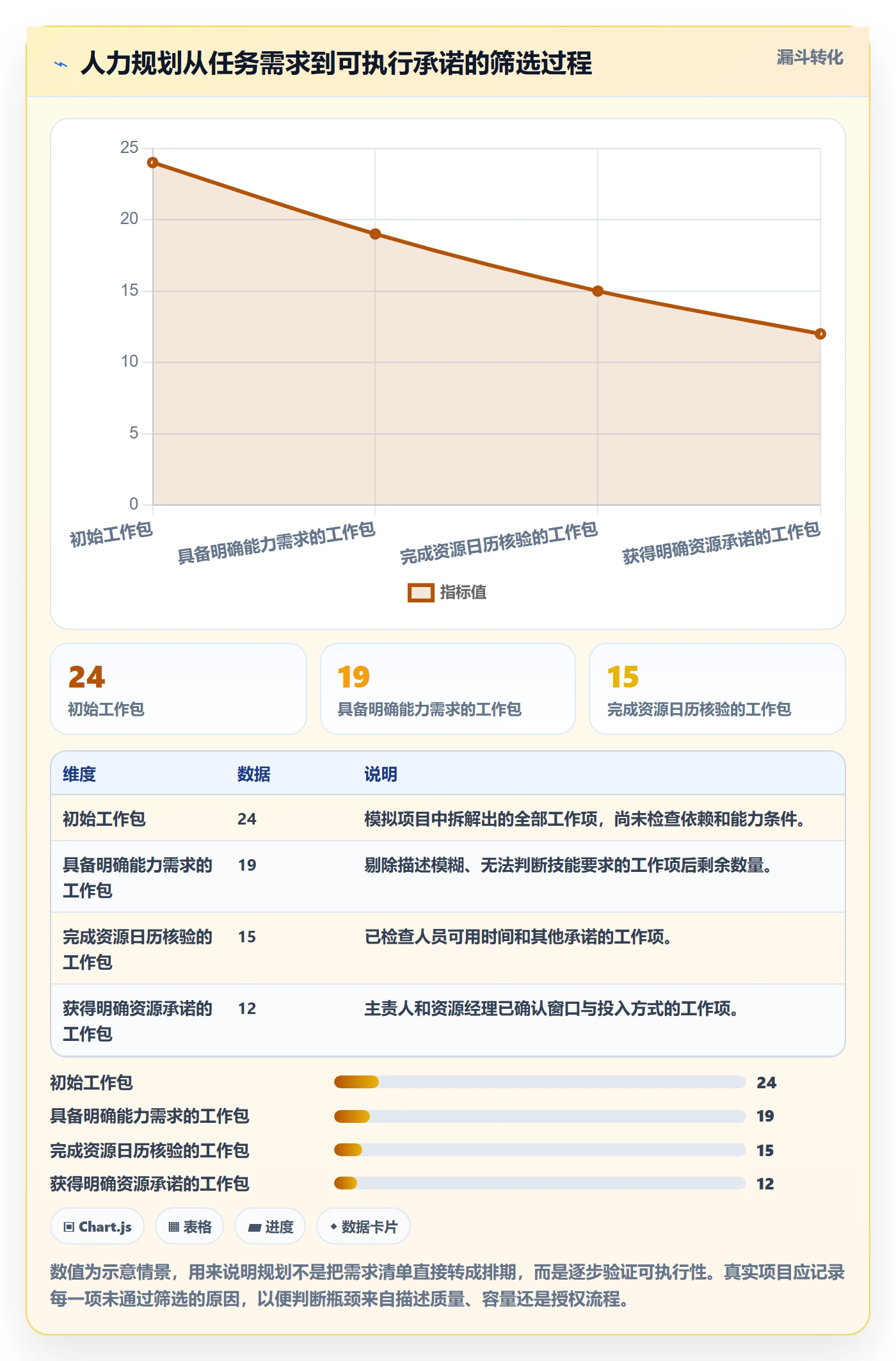 人力资源计划人力规划全流程：项目负责人风险控制与一文讲清