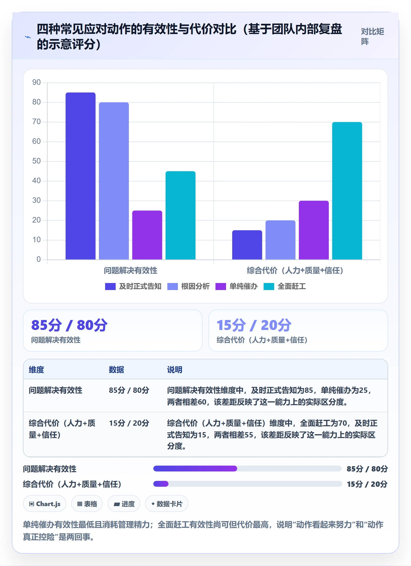 逾期落地方案：项目经理开展延期管理的风险控制案例解析