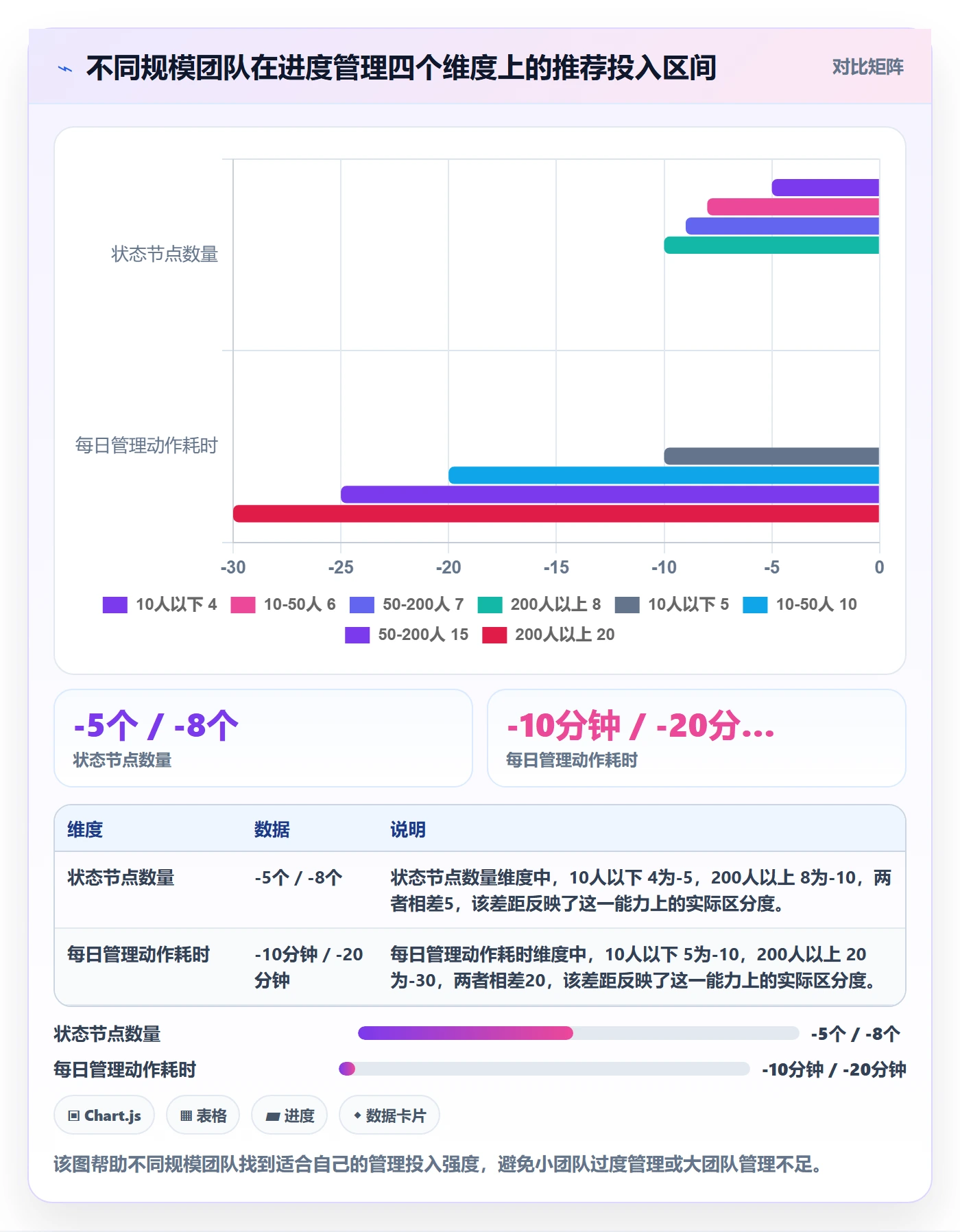 进度管理如何做好任务进度?研发团队入门指南与操作步骤