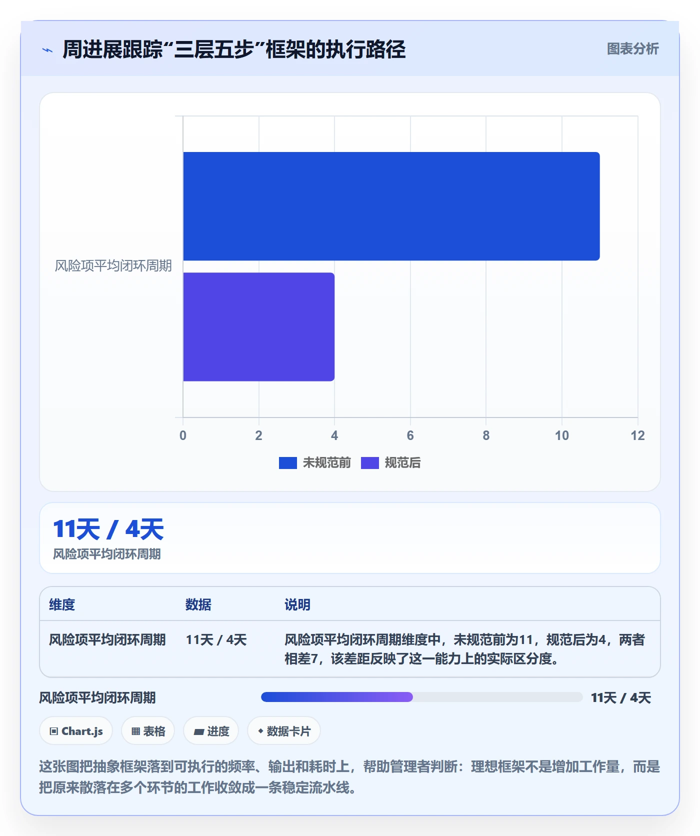 进度跟踪如何做好周进展?企业管理者实操方法与操作步骤