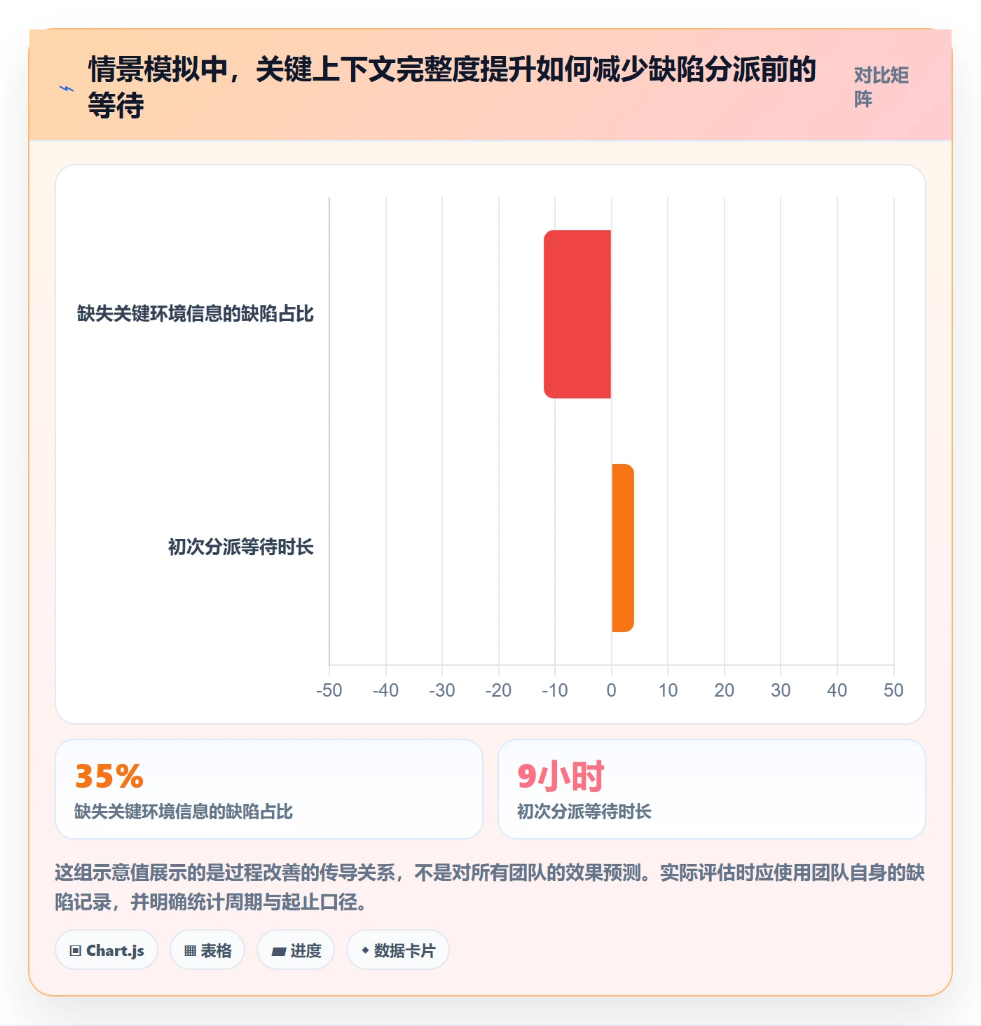 复现步骤管理指南：项目经理如何做好Bug / 缺陷，效率提升全流程