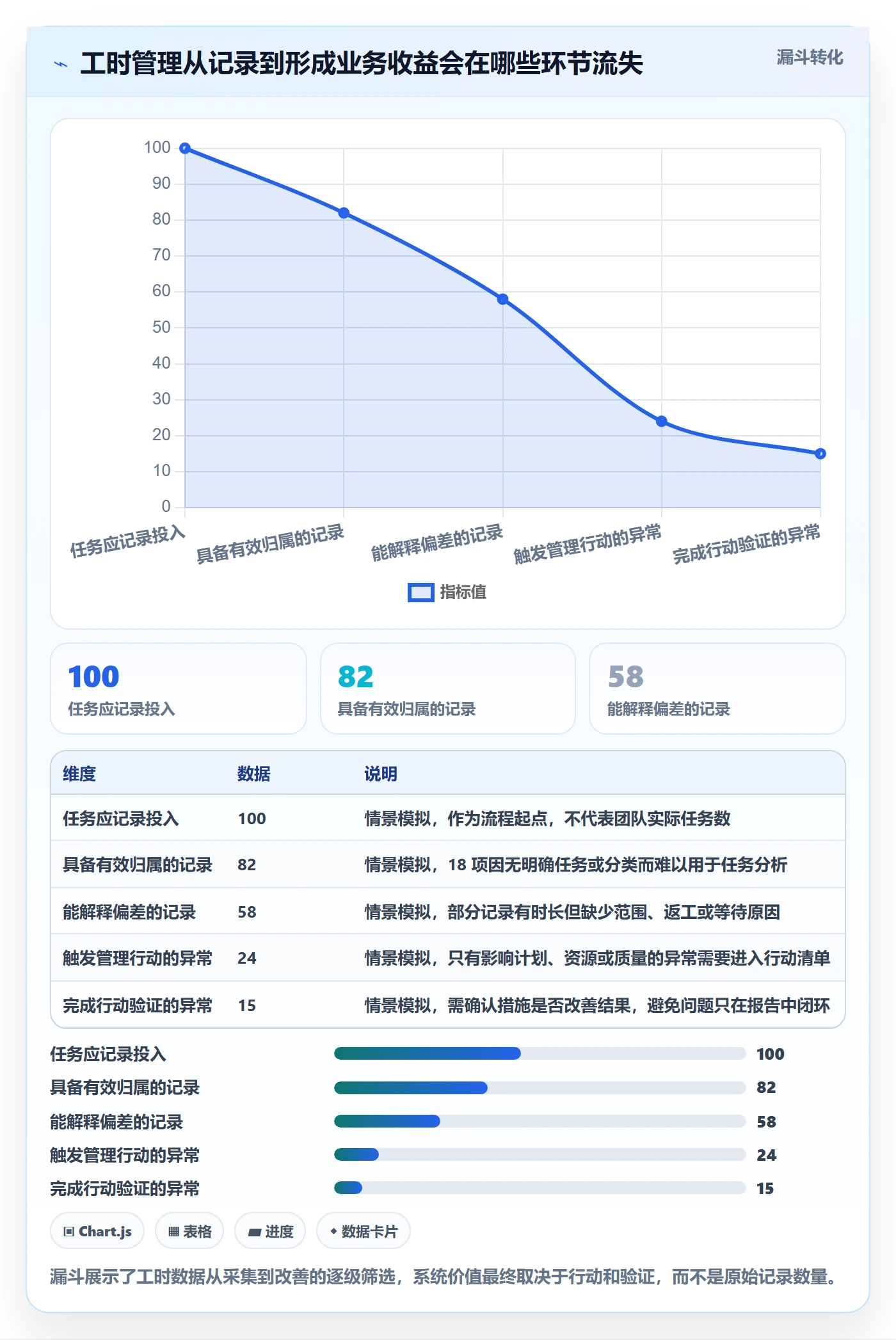 实际工时管理指南:项目负责人如何做好工时管理,效率提升全流程