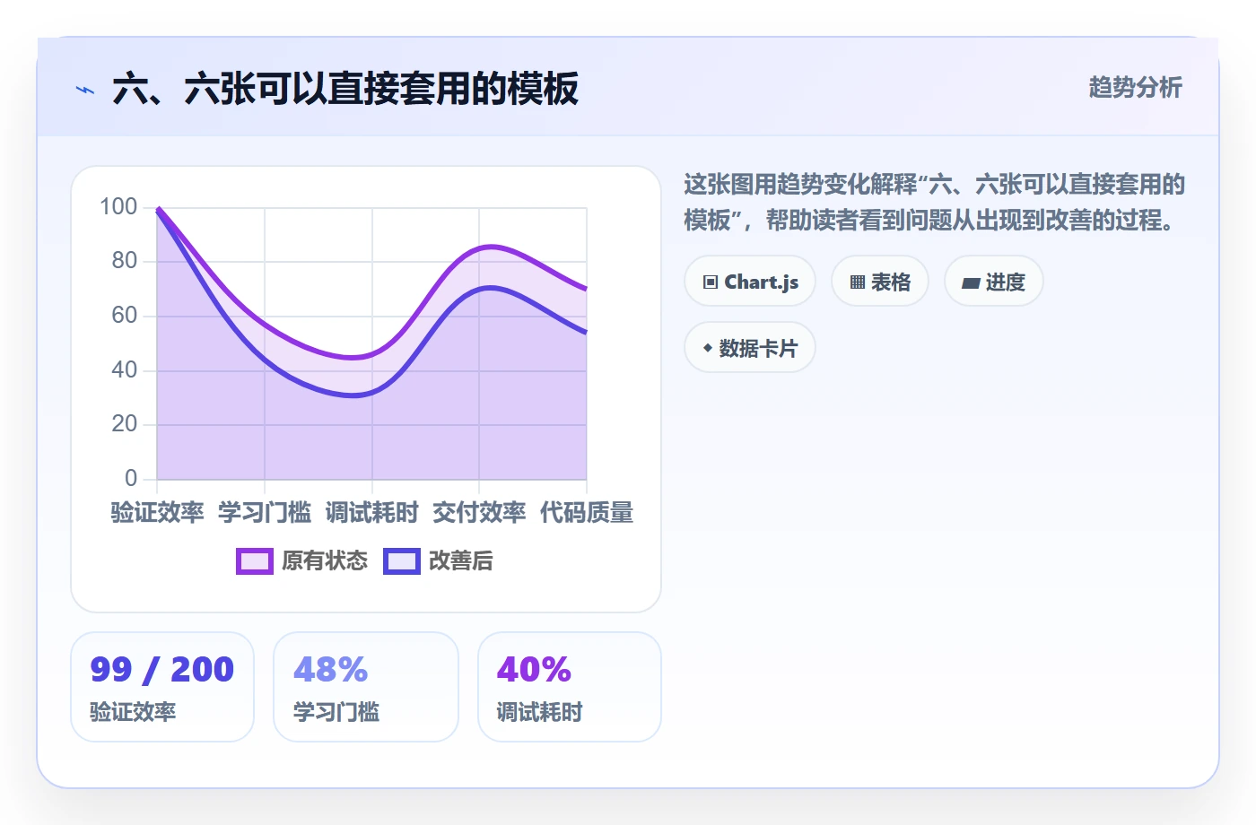 六、六张可以直接套用的模板