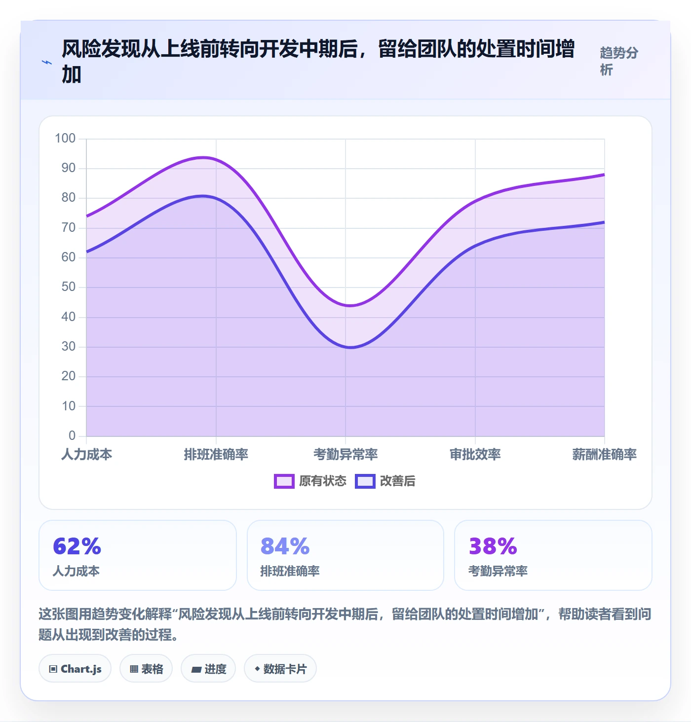 延期审批实操方法：产品经理提升延期管理效率的最佳实践方法与模板