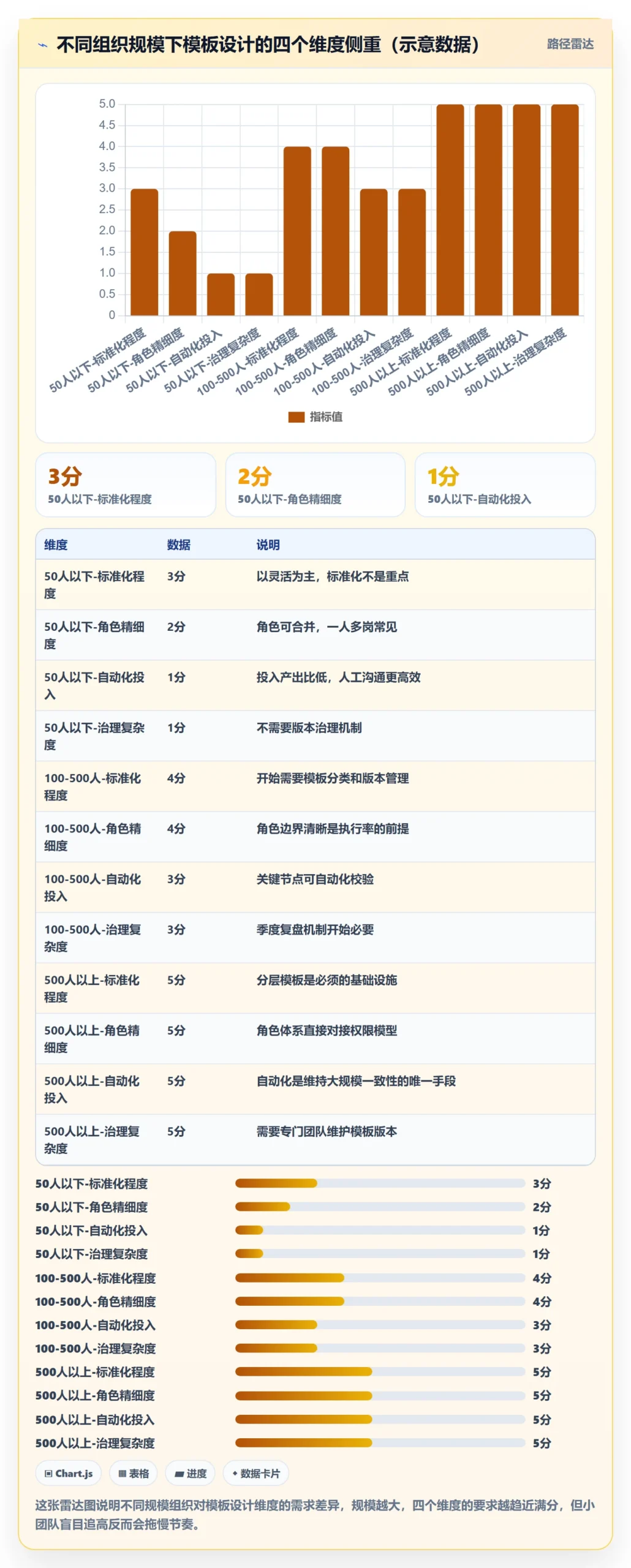 项目模板如何做好模板任务?产品经理制度设计与操作步骤