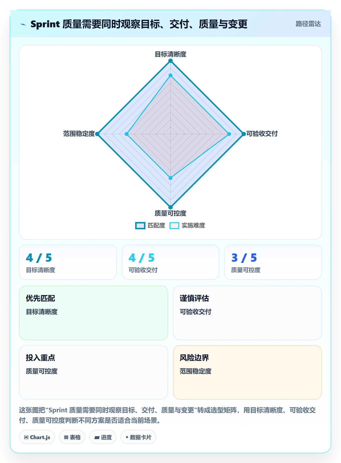 迭代管理如何做好Sprint？项目经理流程优化与操作步骤