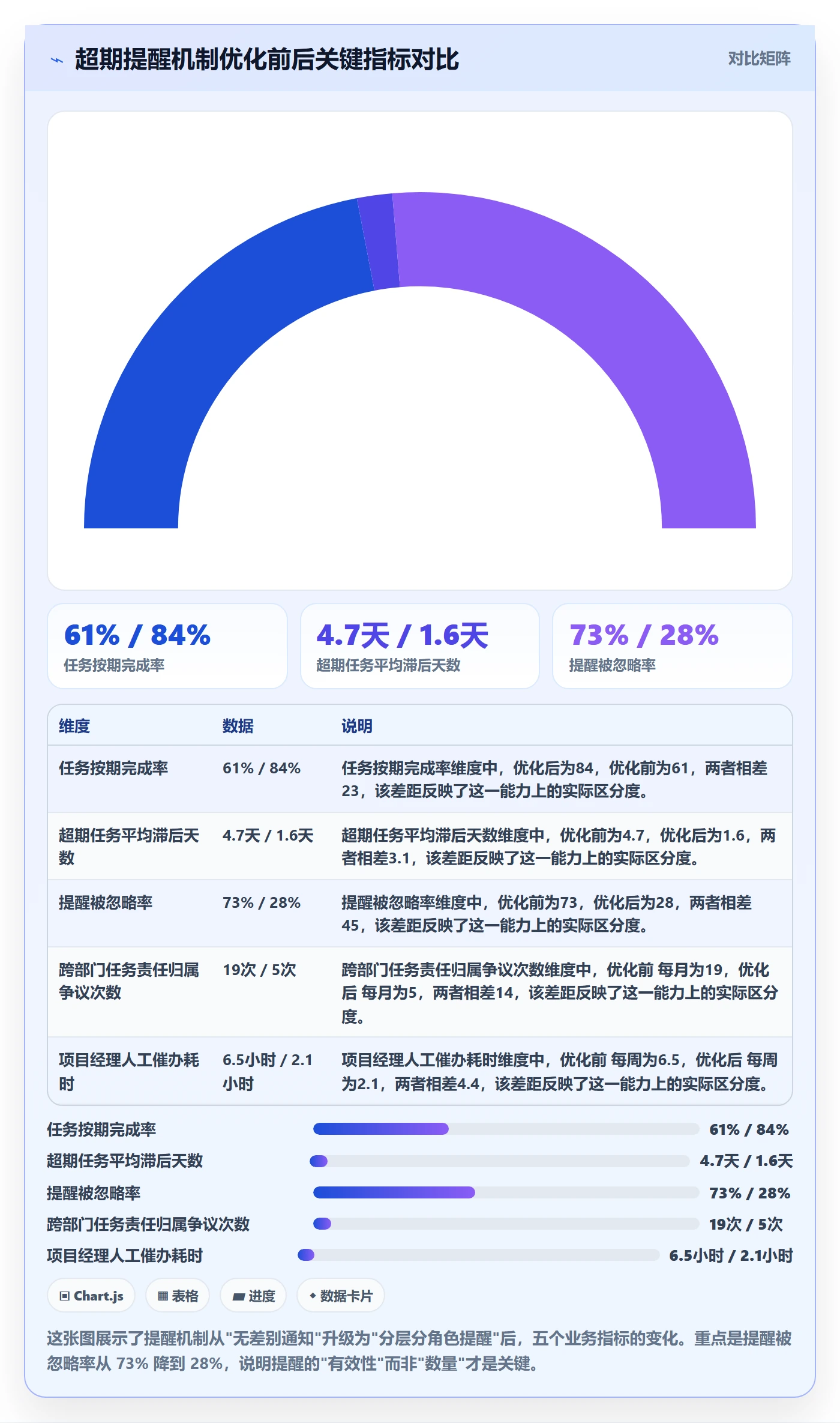 任务提醒如何做好超期提醒？跨部门团队制度设计与操作步骤