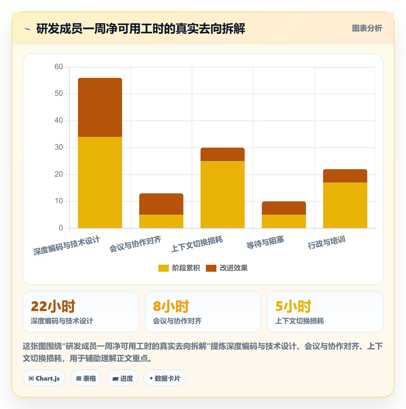 可用工时最佳实践:研发团队人力资源计划风险控制,常见问题
