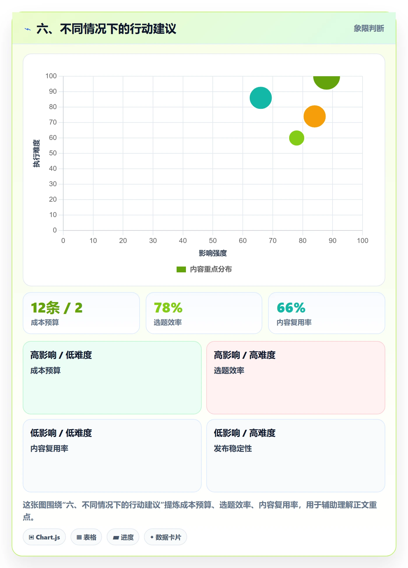 六、不同情况下的行动建议