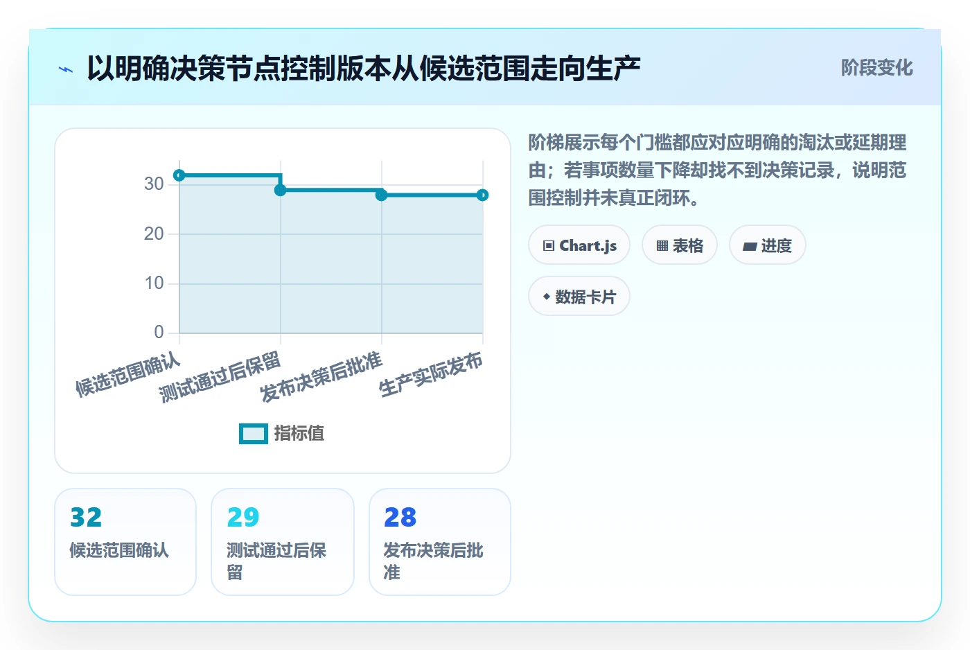 发布记录实操方法:项目经理提升版本管理效率的落地方案方法与模板
