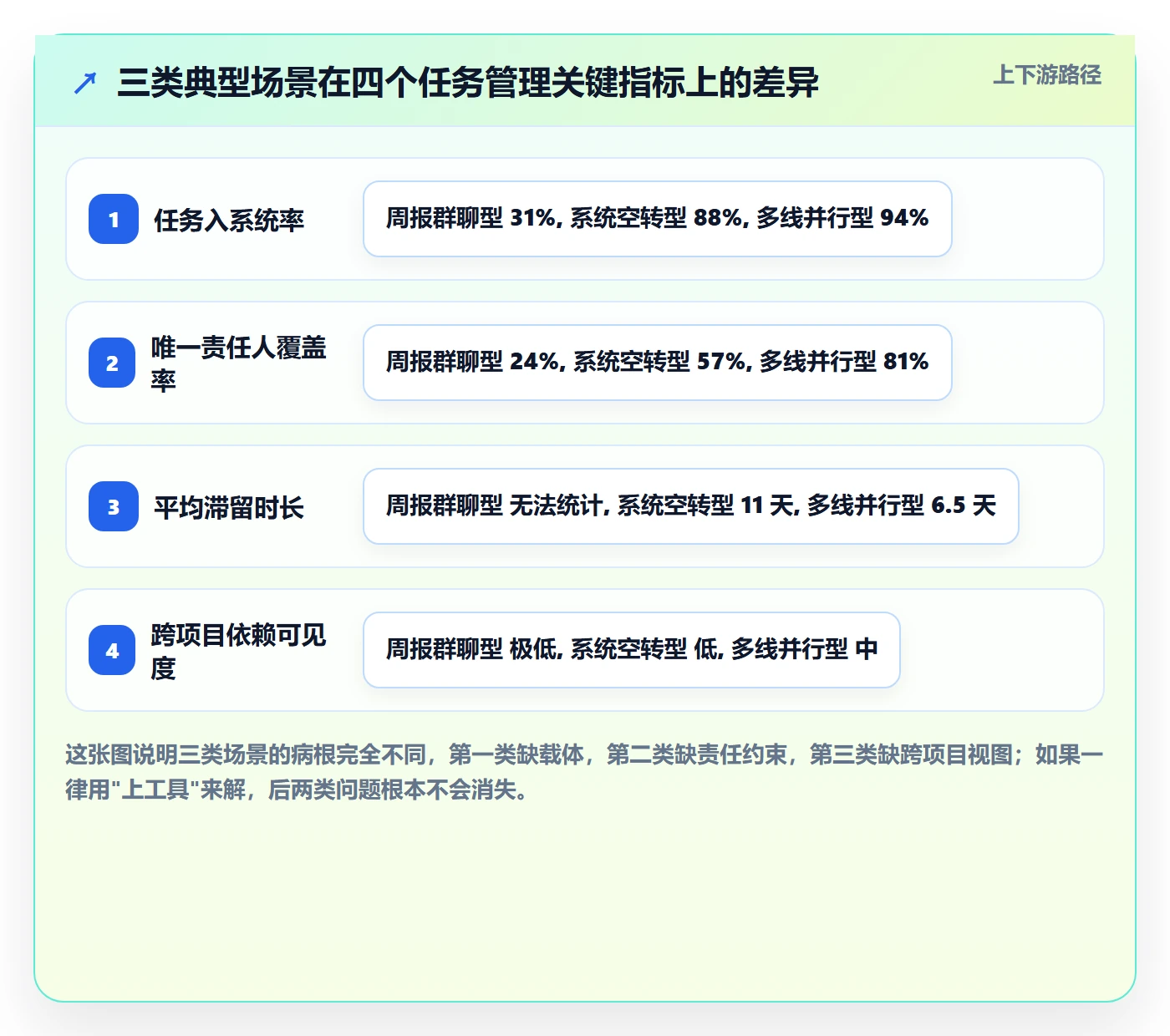 任务管理事项全流程：项目成员落地方案与一文讲清