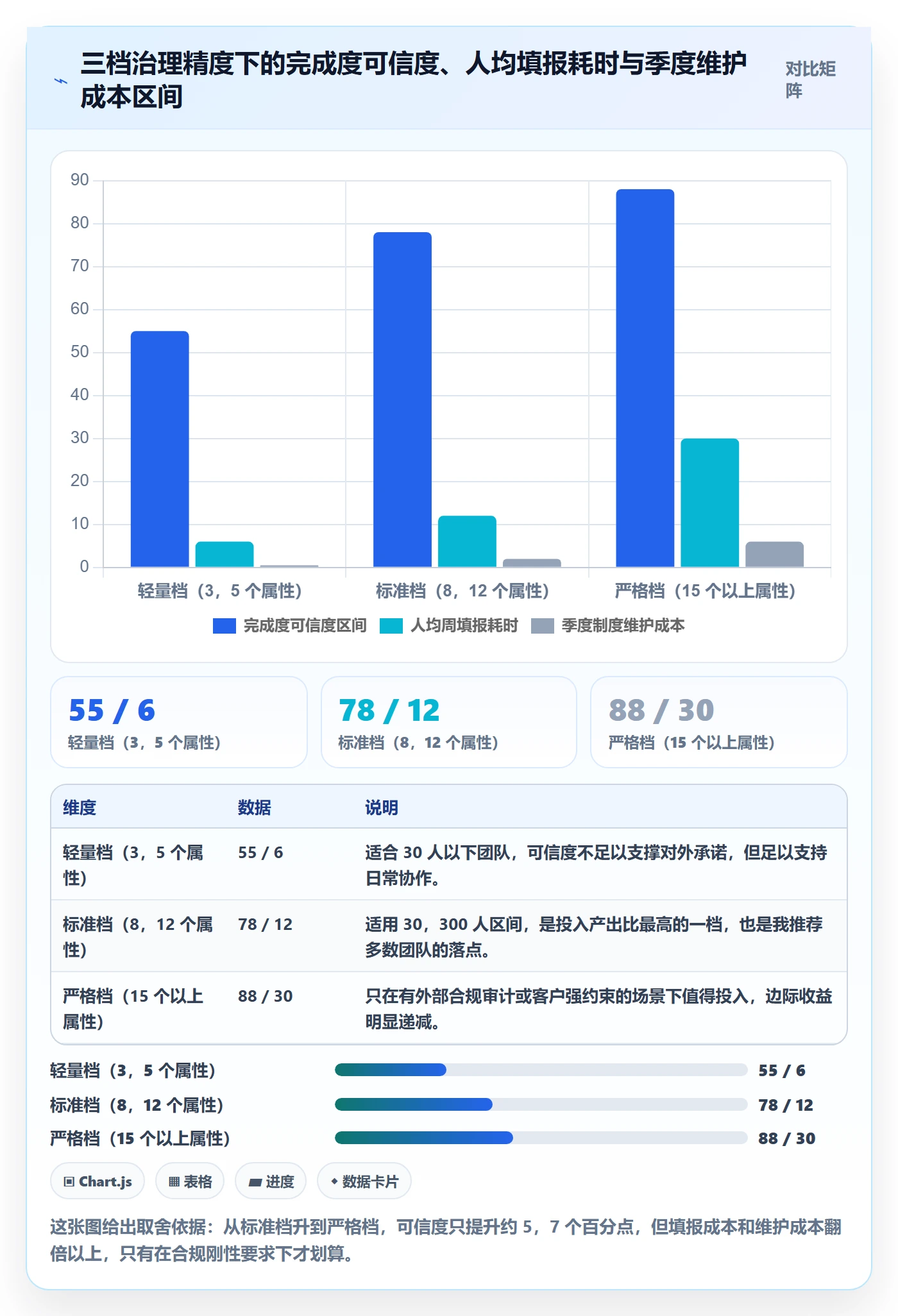 完成度流程与规范：研发团队任务属性制度设计关键指标