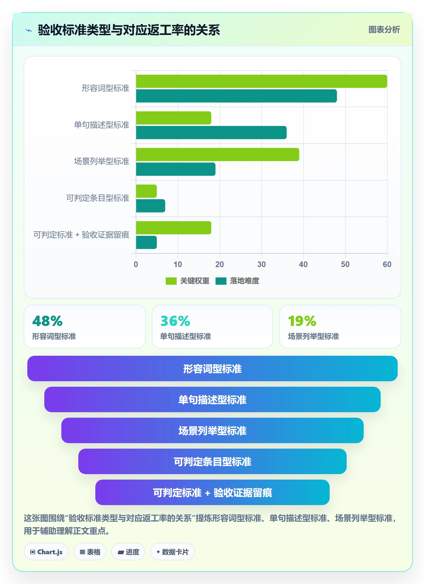 返工怎么做?项目成员效率提升:任务验收从0到1