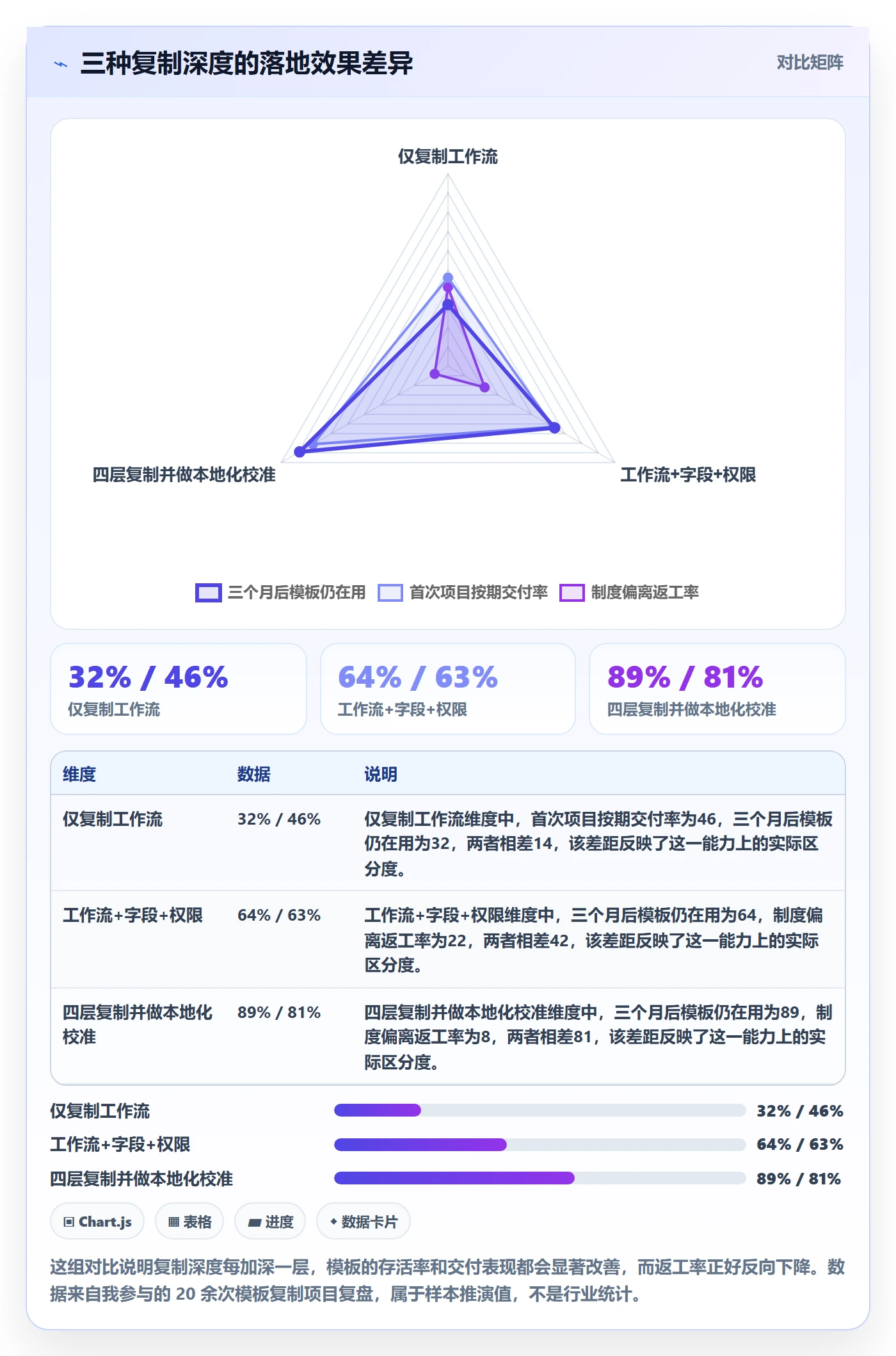 项目模板复制项目教程：研发团队制度设计，避坑指南