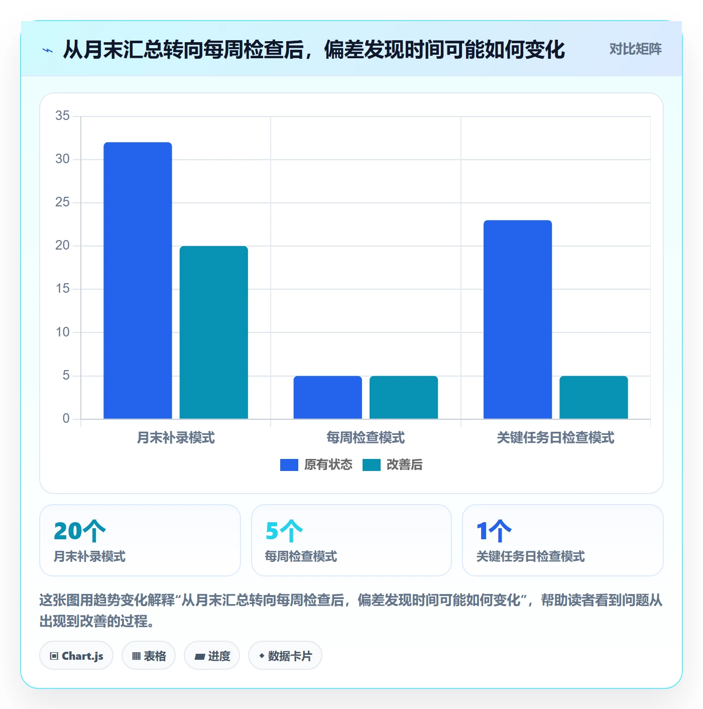 实际工时实操方法：项目经理提升工时管理效率的协同管理方法与模板