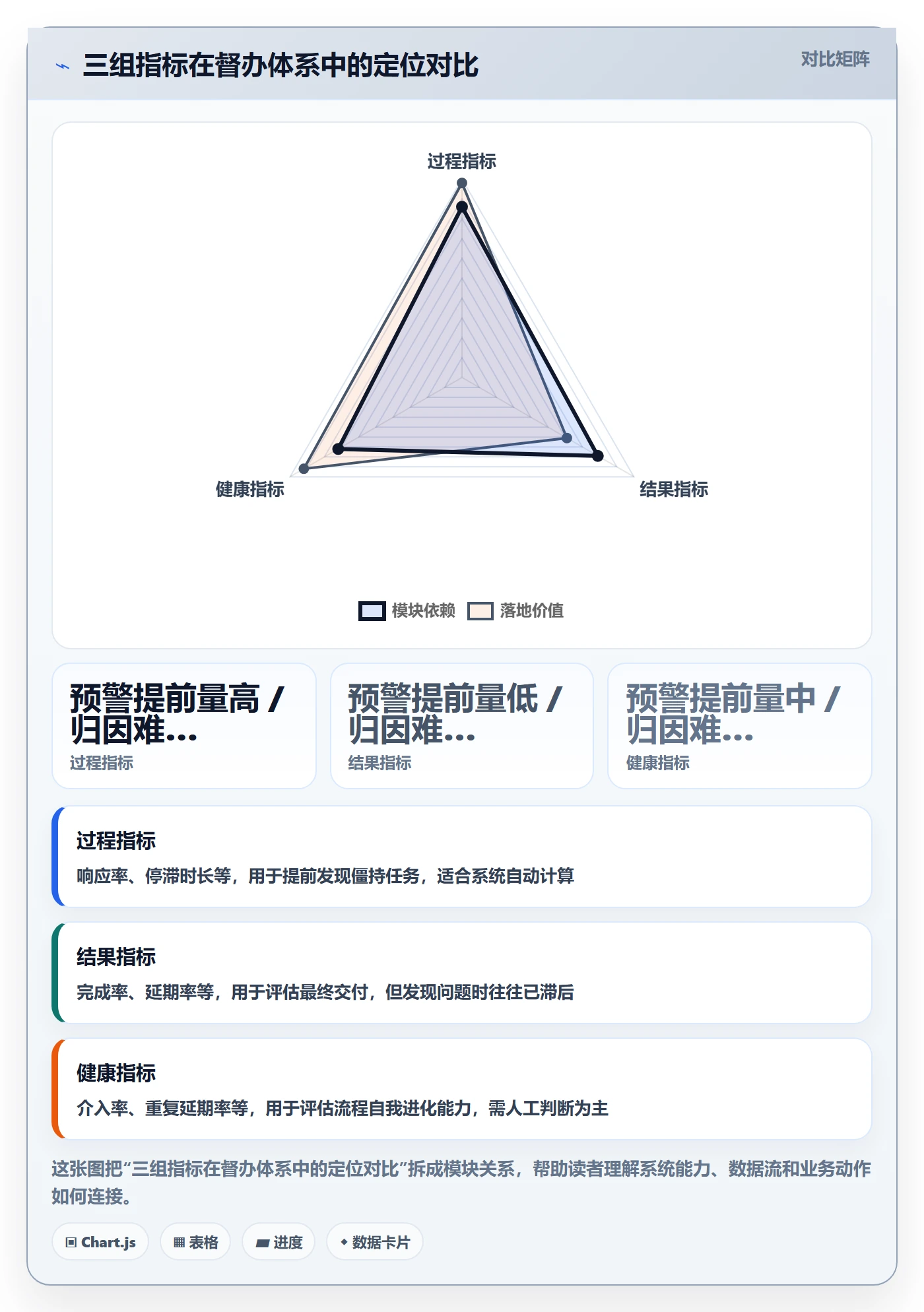 督办流程与规范:跨部门团队任务提醒落地方案关键指标