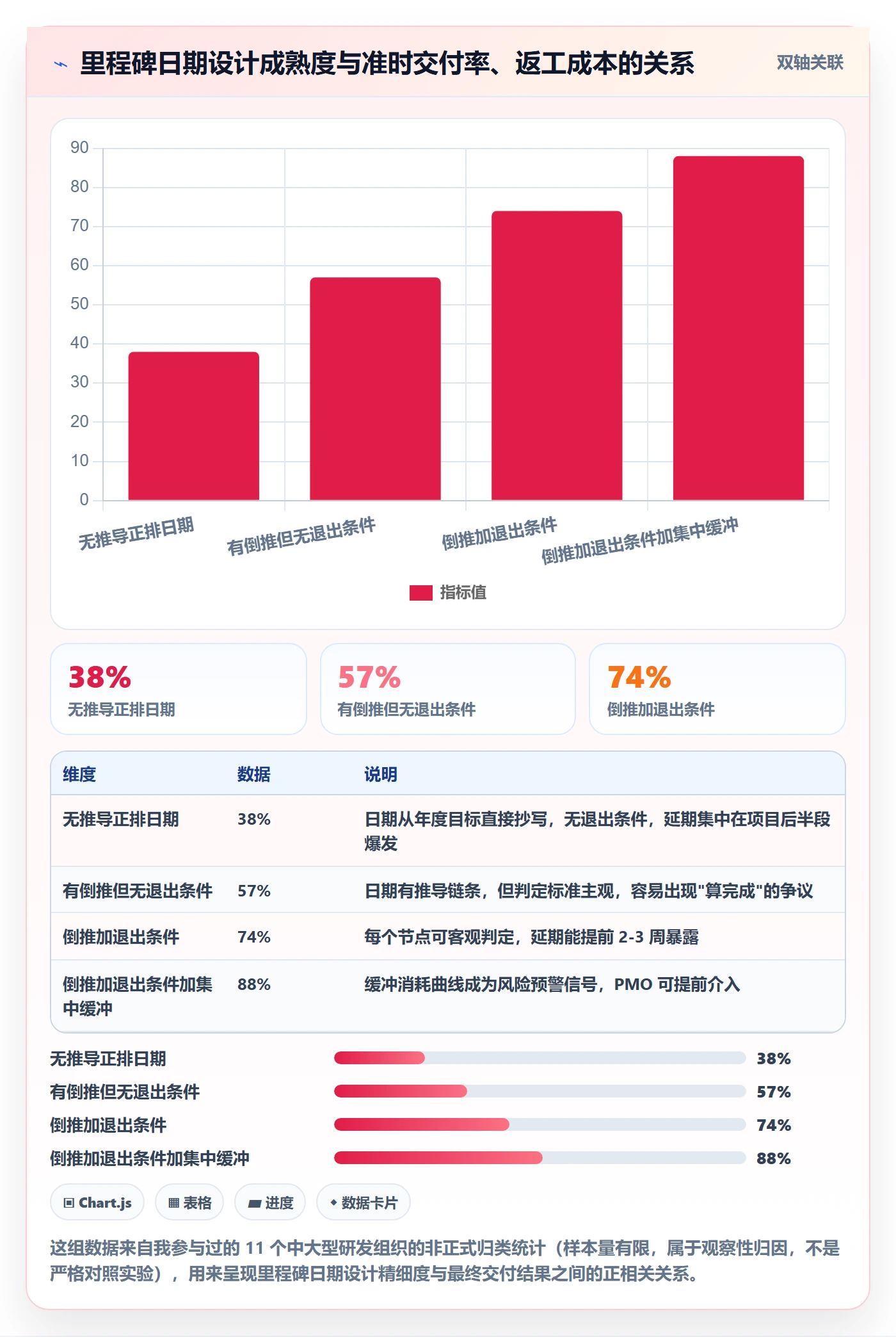里程碑如何做好节点日期？PMO制度设计与操作步骤
