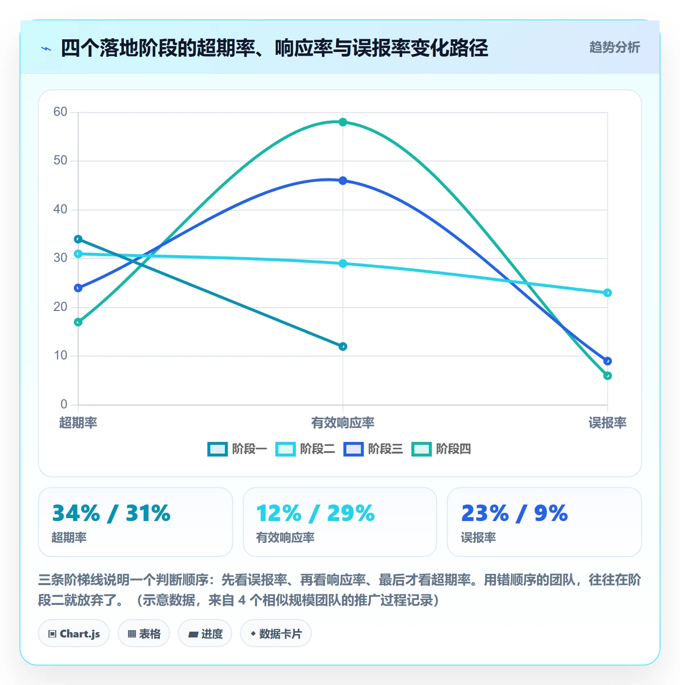 超期提醒管理指南：研发团队如何做好任务提醒，制度设计全流程