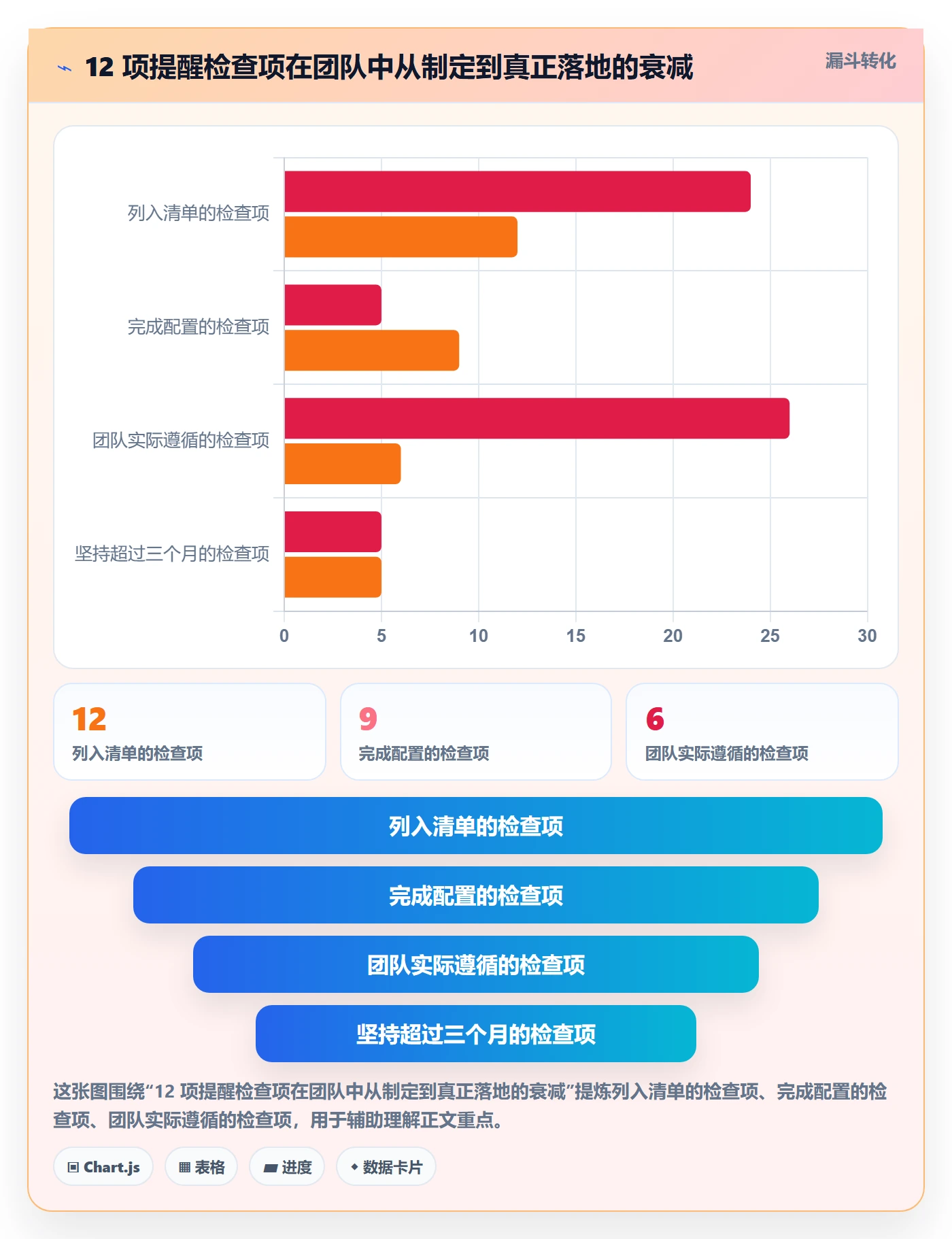 自动提醒管理方法大全:产品经理任务提醒最佳实践落地清单