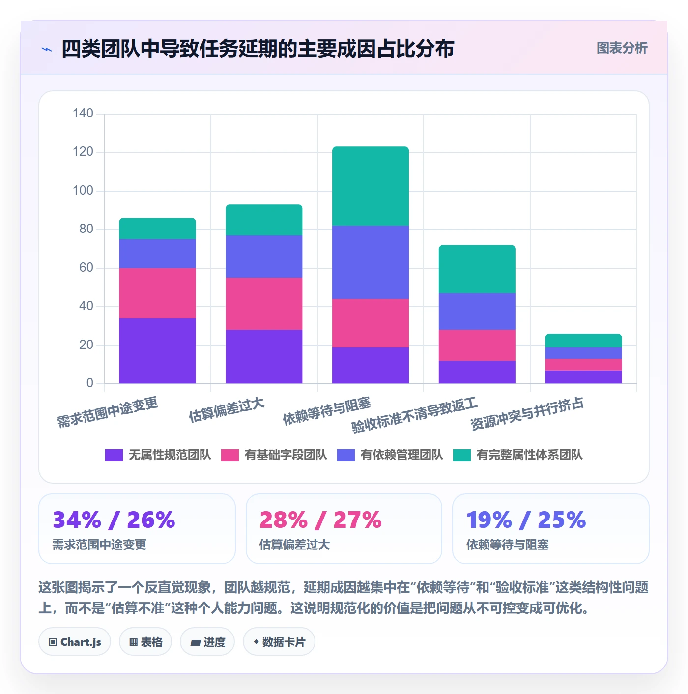 截止时间实操方法:项目负责人提升任务属性效率的实操方法方法与模板
