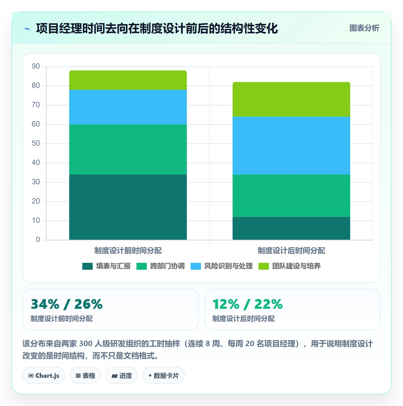 项目模板项目模板全流程:项目经理制度设计与一文讲清