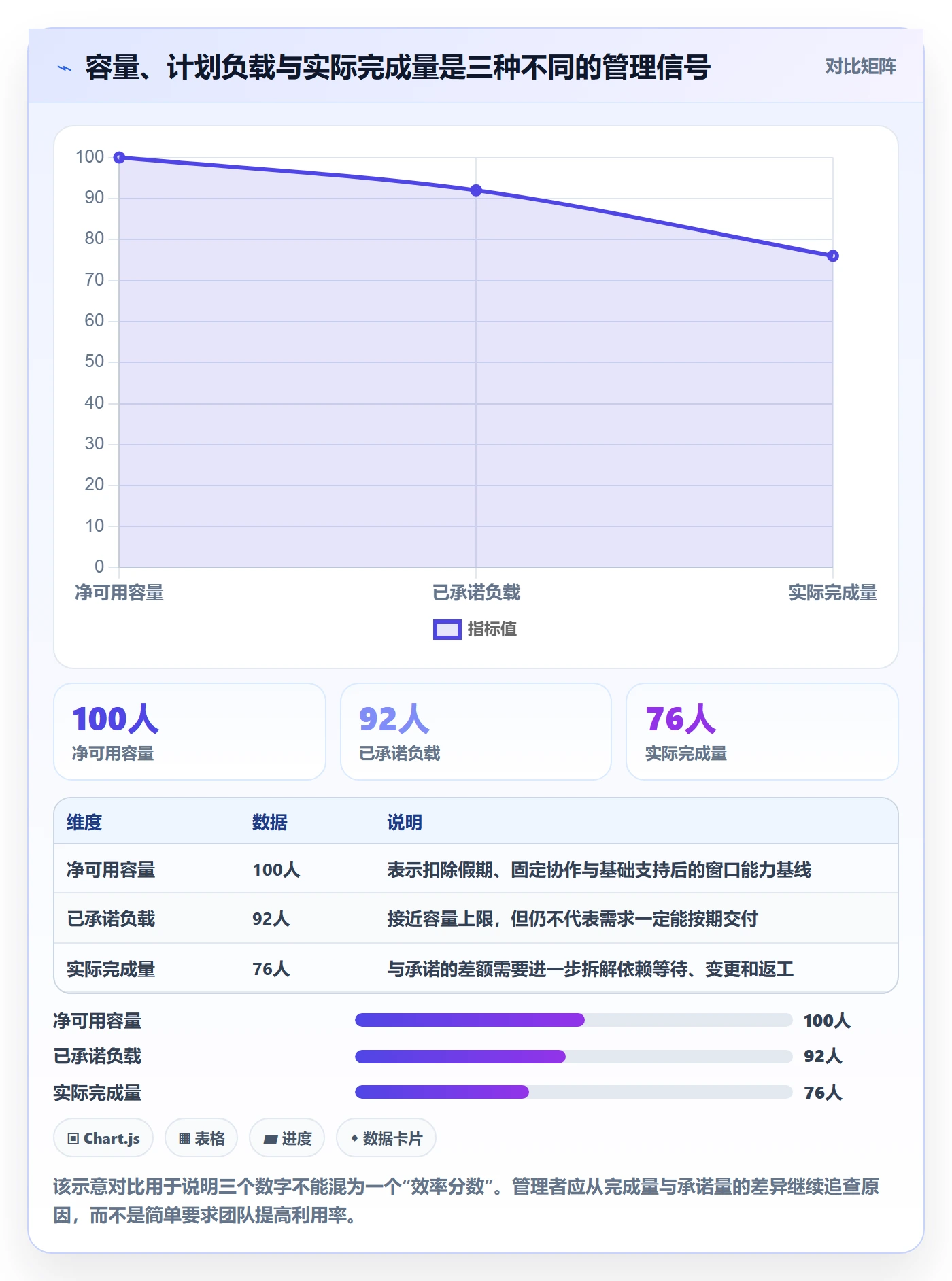 Capacity管理方法大全：研发团队资源负载制度设计落地清单