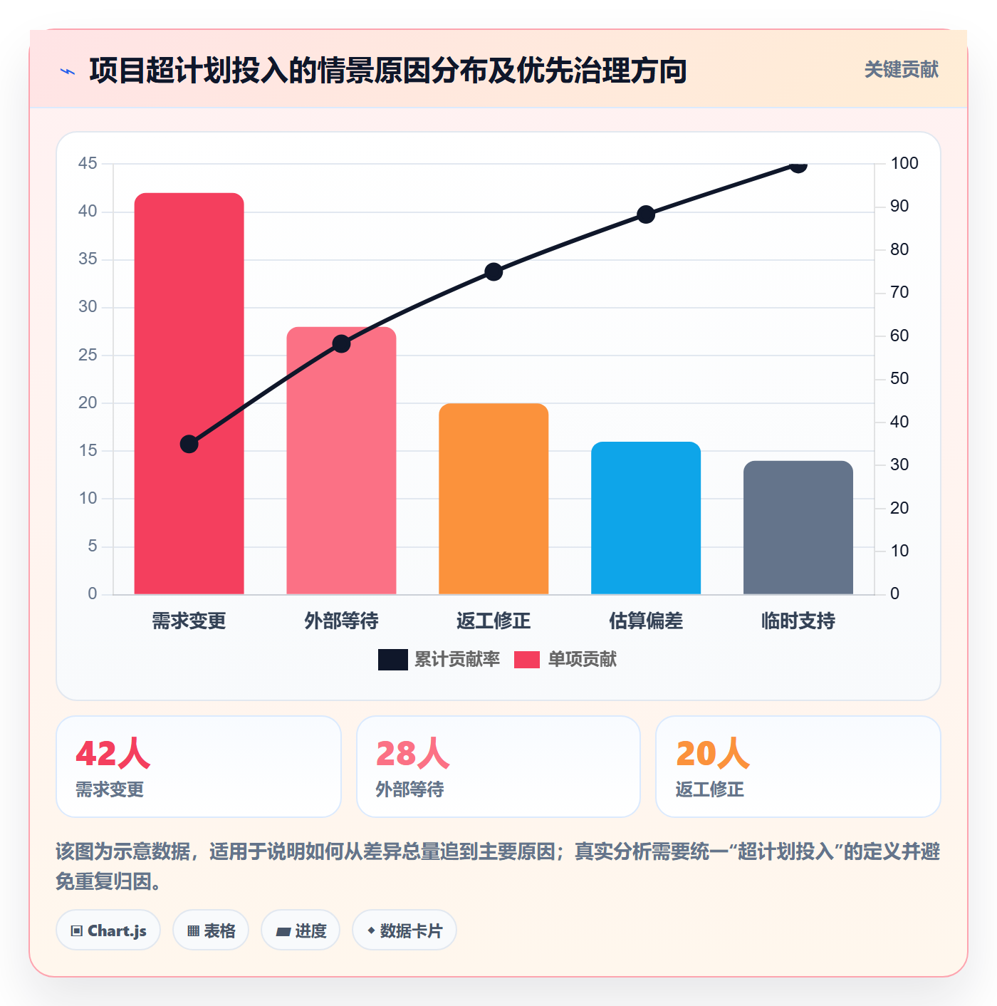 工时落地方案：项目成员开展工时管理的协同管理案例解析