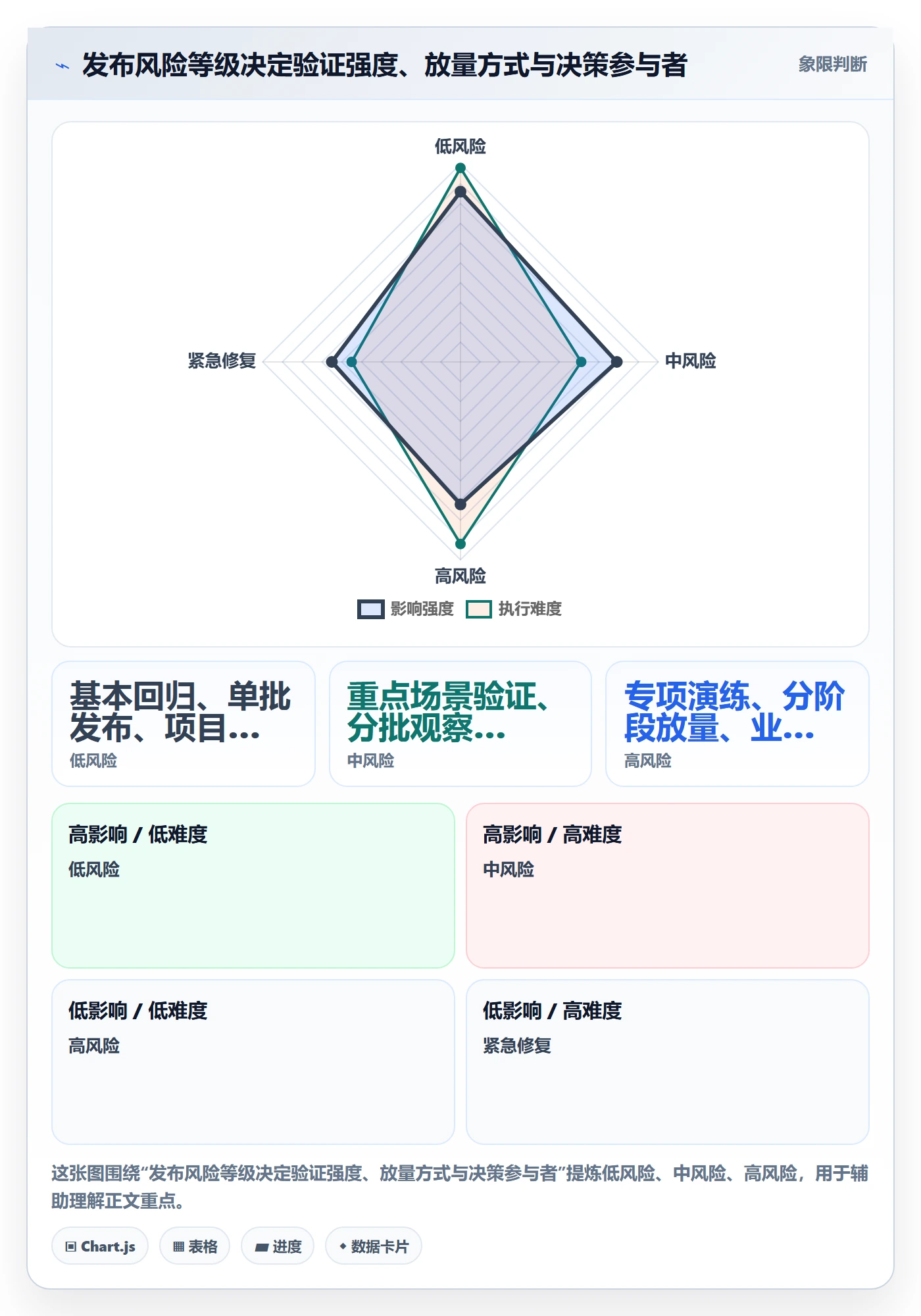 发布管理上线计划教程:产品经理风险控制,避坑指南