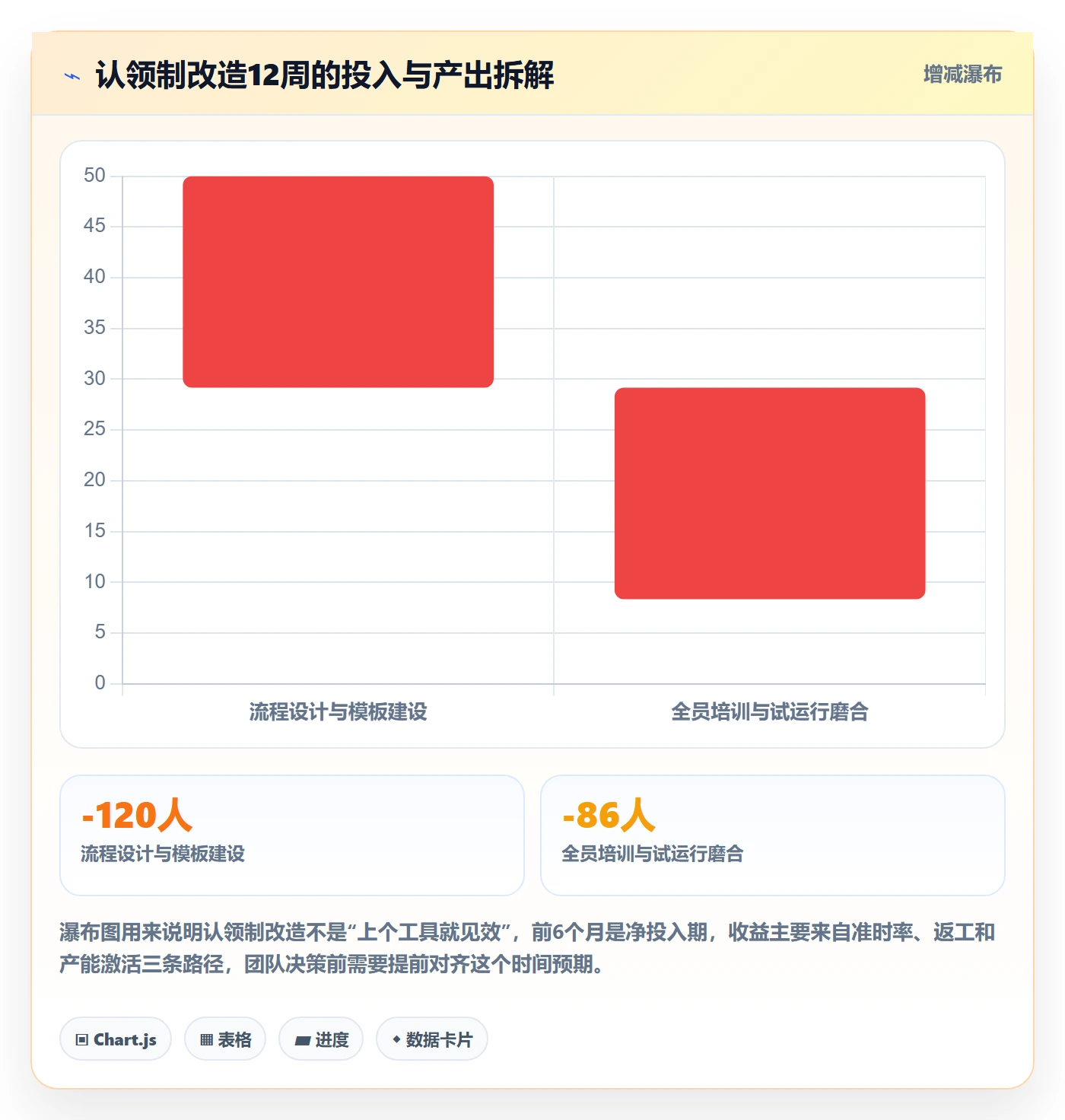 认领落地方案:实施团队开展任务分派的最佳实践案例解析
