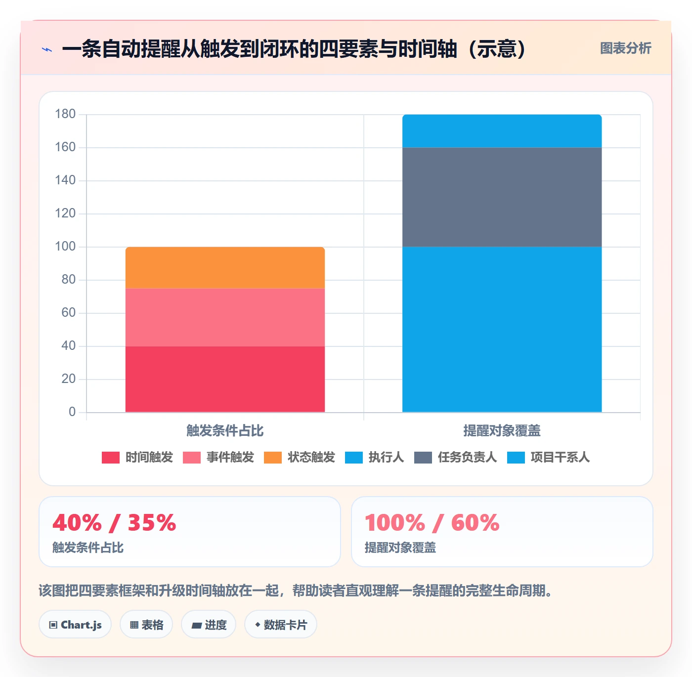 任务提醒自动提醒全流程:项目经理落地方案与一文讲清