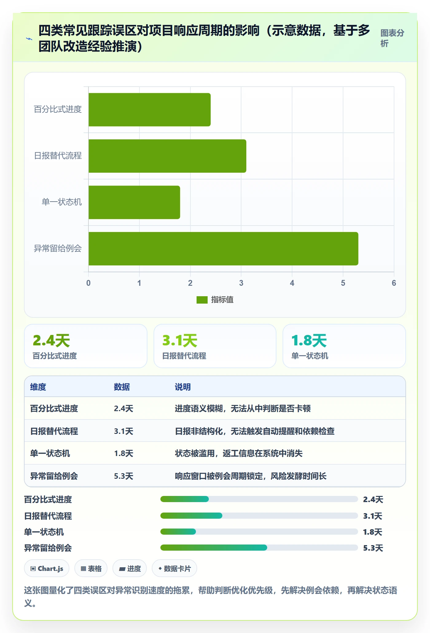 进度跟踪跟踪教程:项目成员流程优化,避坑指南