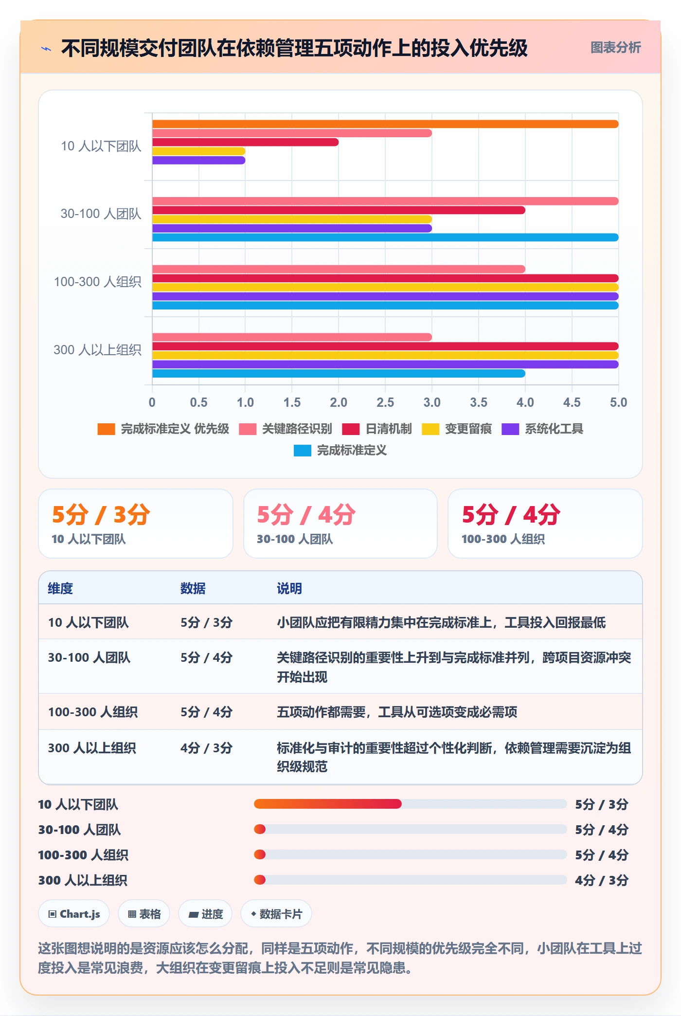 任务依赖如何做好前置任务?实施团队最佳实践与操作步骤
