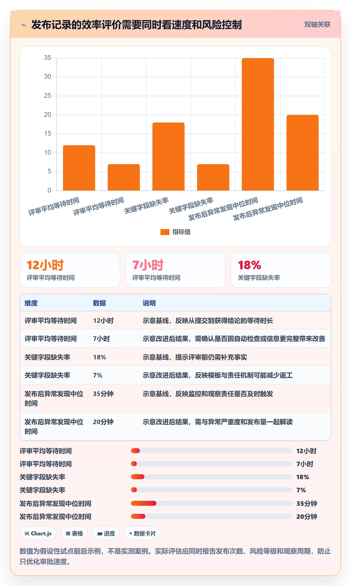 发布记录实操方法:管理层提升发布管理效率的入门指南方法与模板