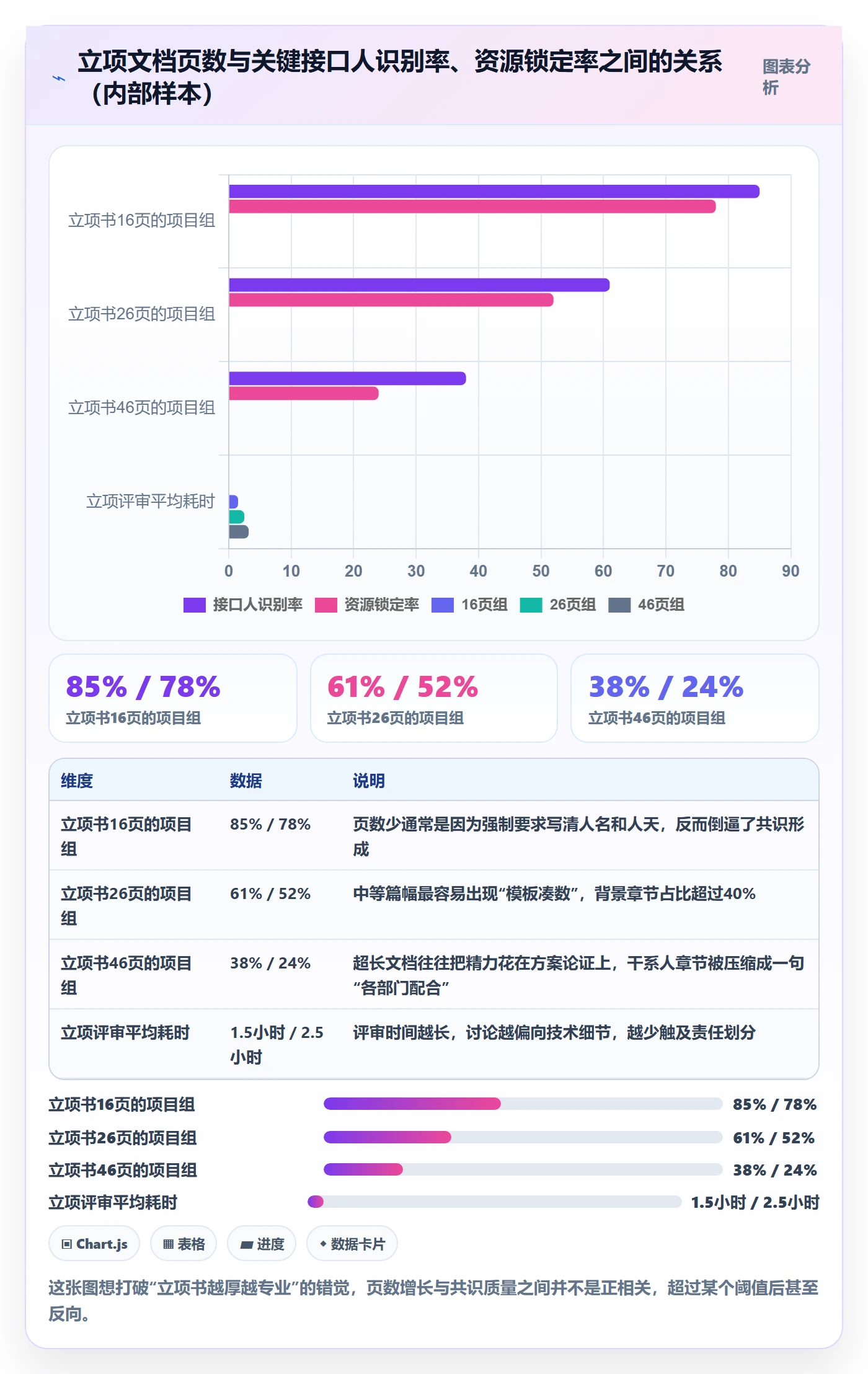 项目负责人最佳实践:跨部门团队项目立项最佳实践,常见问题