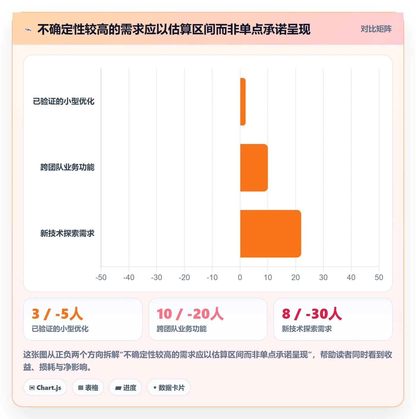 需求优先级实操方法:企业管理者提升需求排期效率的制度设计方法与模板
