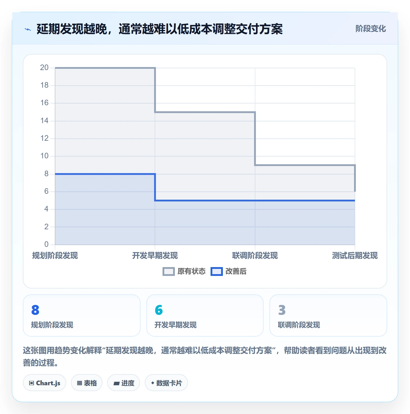 延期管理如何做好延期原因?研发团队最佳实践与操作步骤
