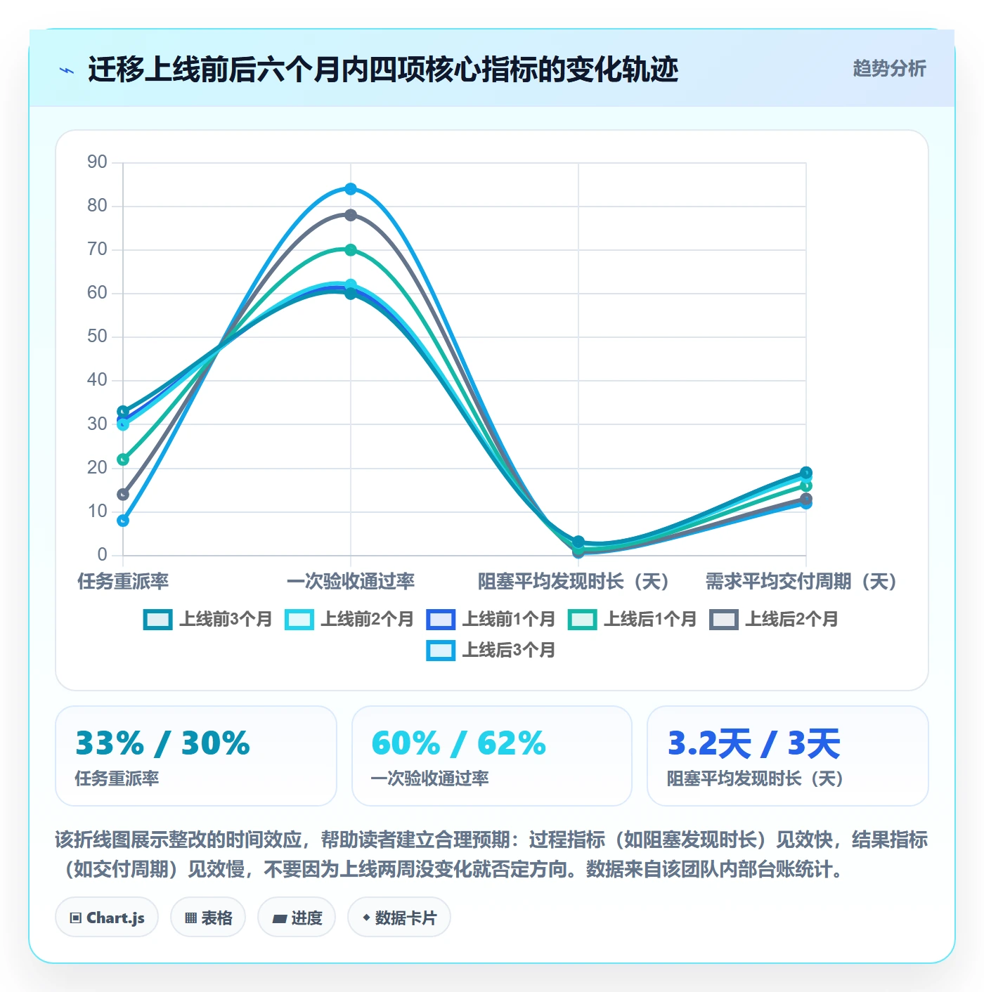 任务分派委派教程:研发团队流程优化,避坑指南