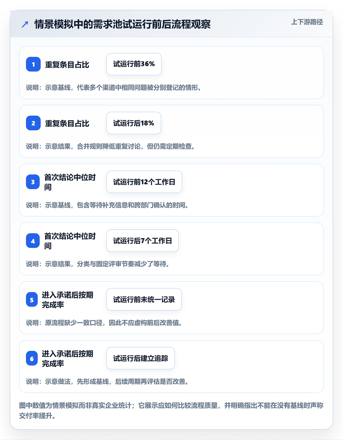 需求池落地方案:企业管理者开展需求管理的实操方法案例解析