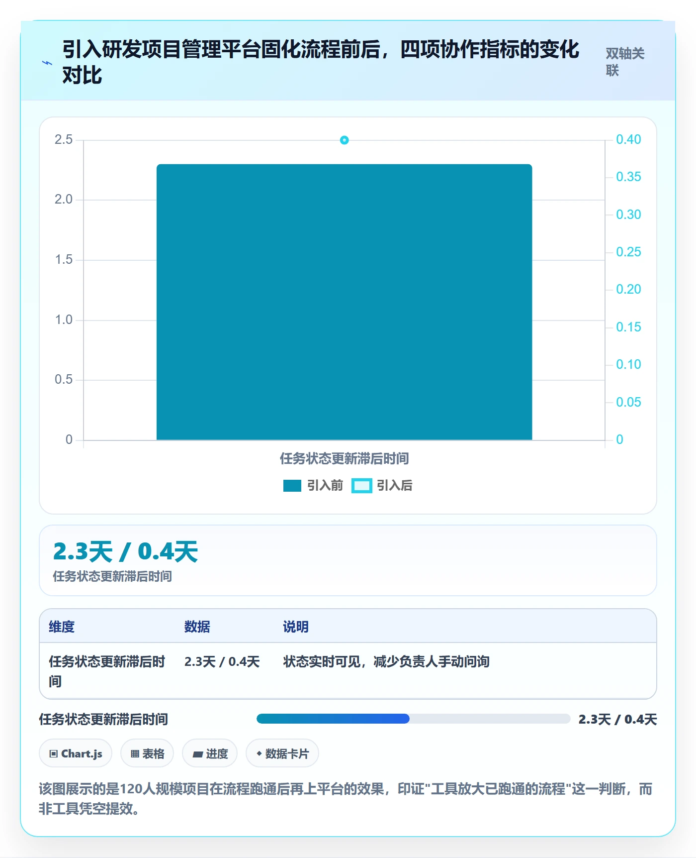 开始怎么做?项目负责人落地方案:任务执行从0到1