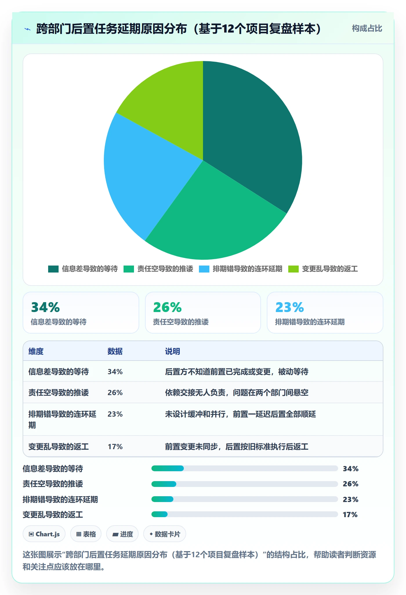 后置任务管理指南:跨部门团队如何做好任务依赖,实操方法全流程
