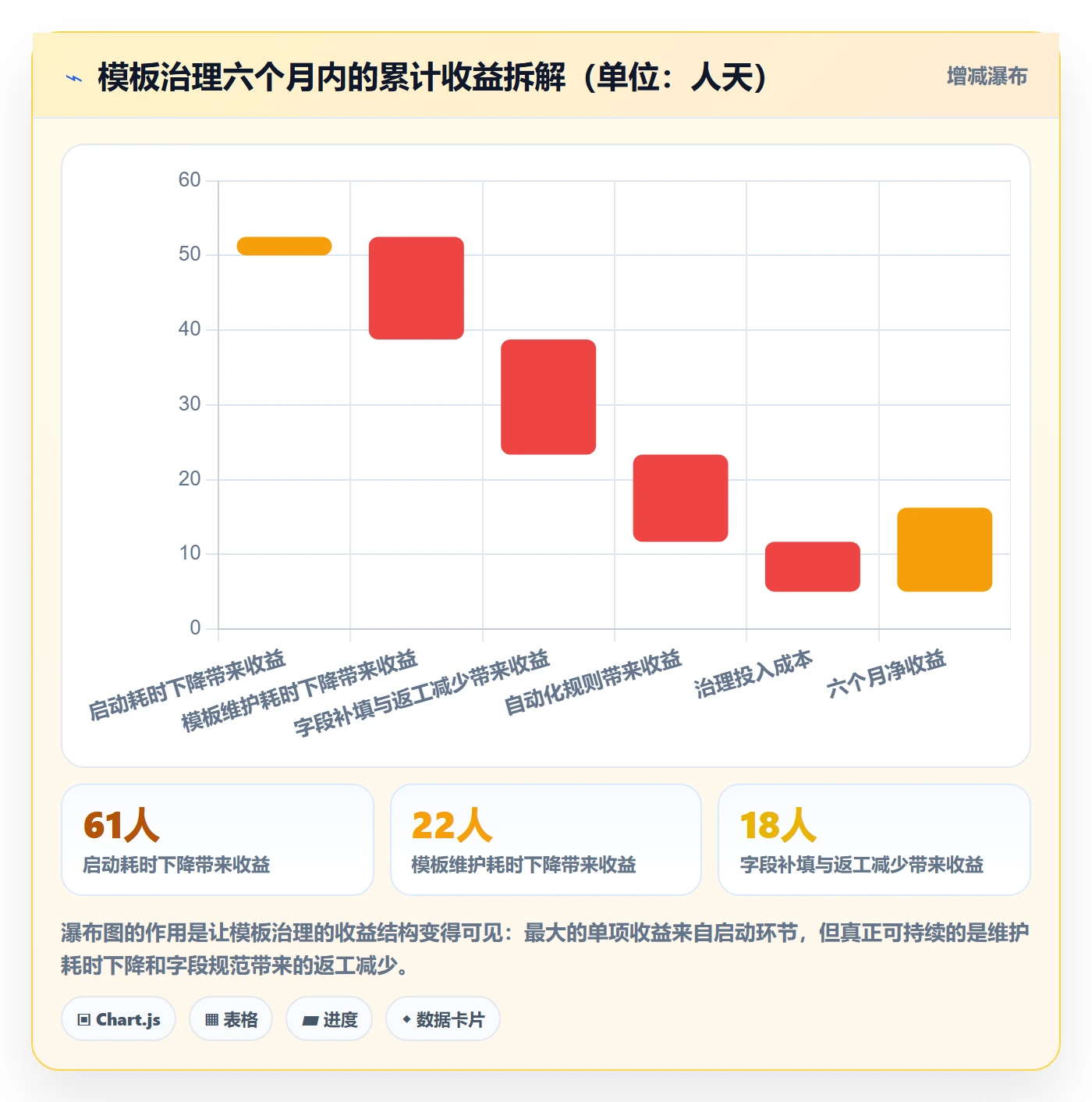 模板任务管理指南:项目成员如何做好项目模板,协同管理全流程