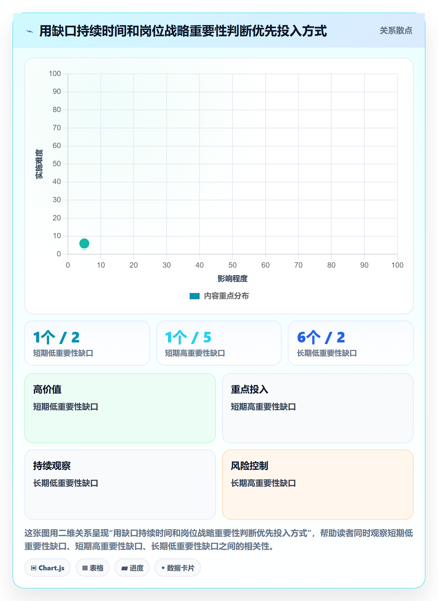 人力资源计划工作量教程:研发团队落地方案,避坑指南