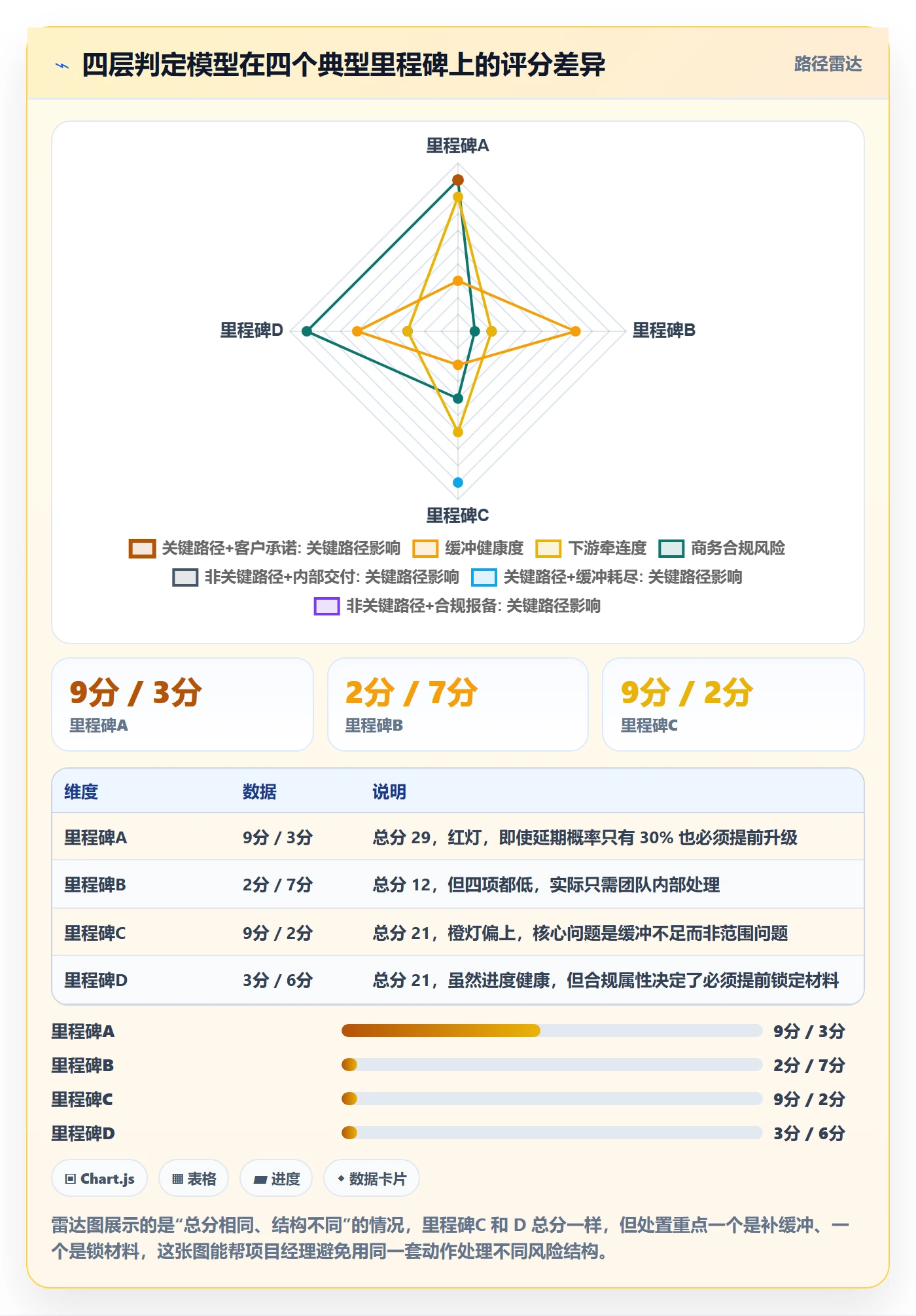 里程碑如何做好节点延期?项目经理入门指南与操作步骤