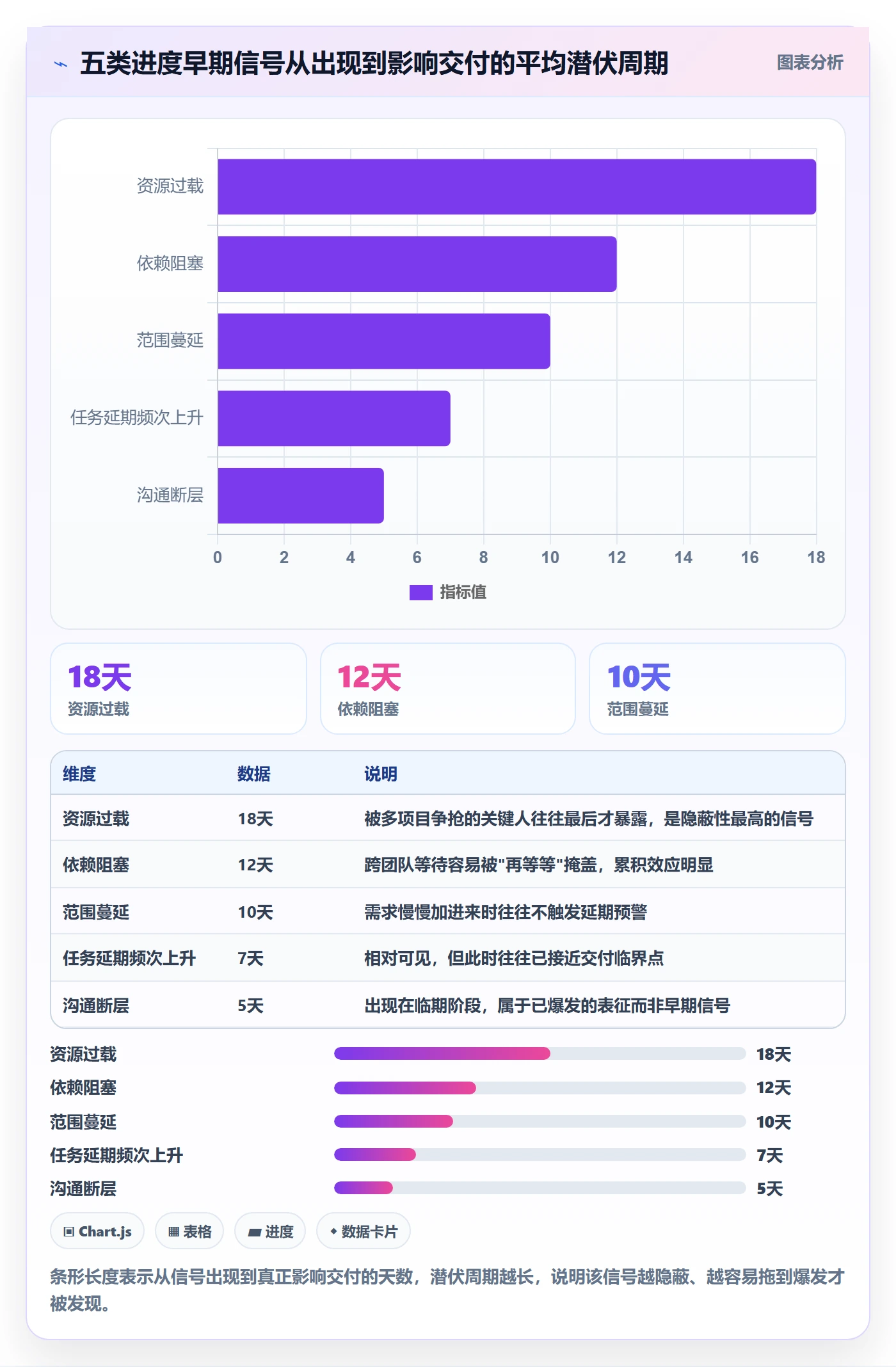 进度更新最佳实践：企业管理者进度管理风险控制，常见问题