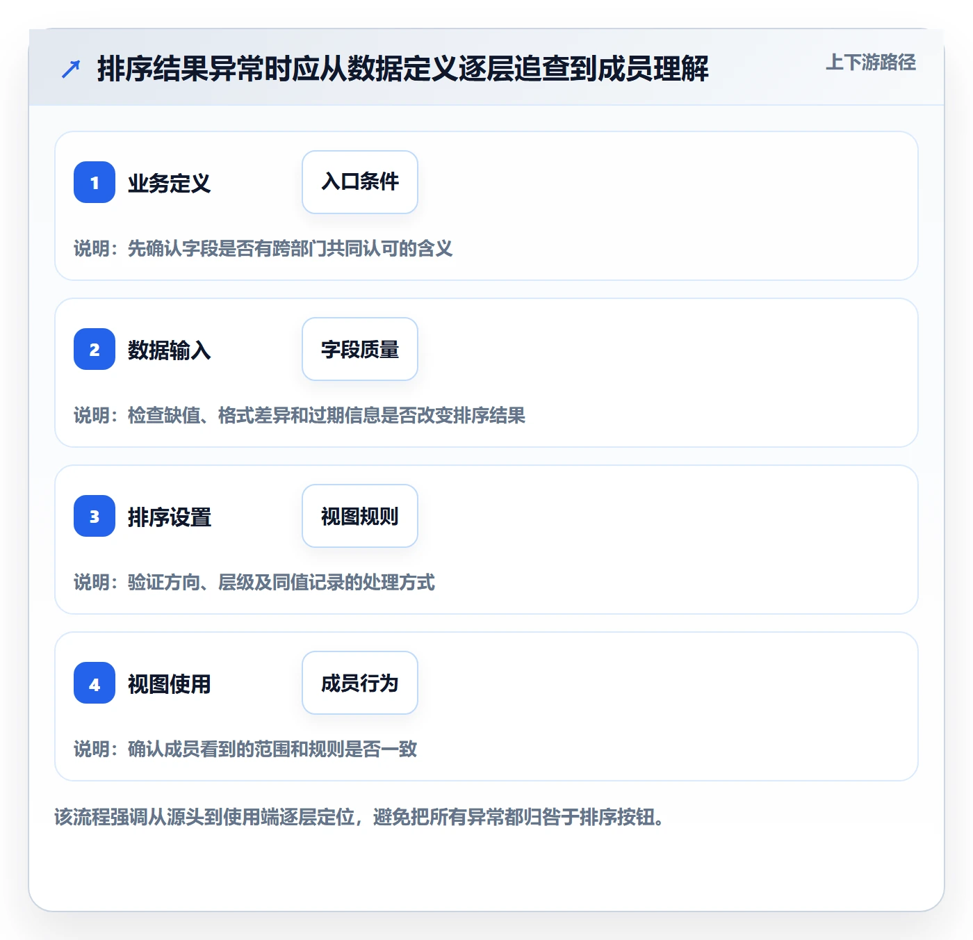 列表视图排序教程:跨部门团队风险控制,避坑指南