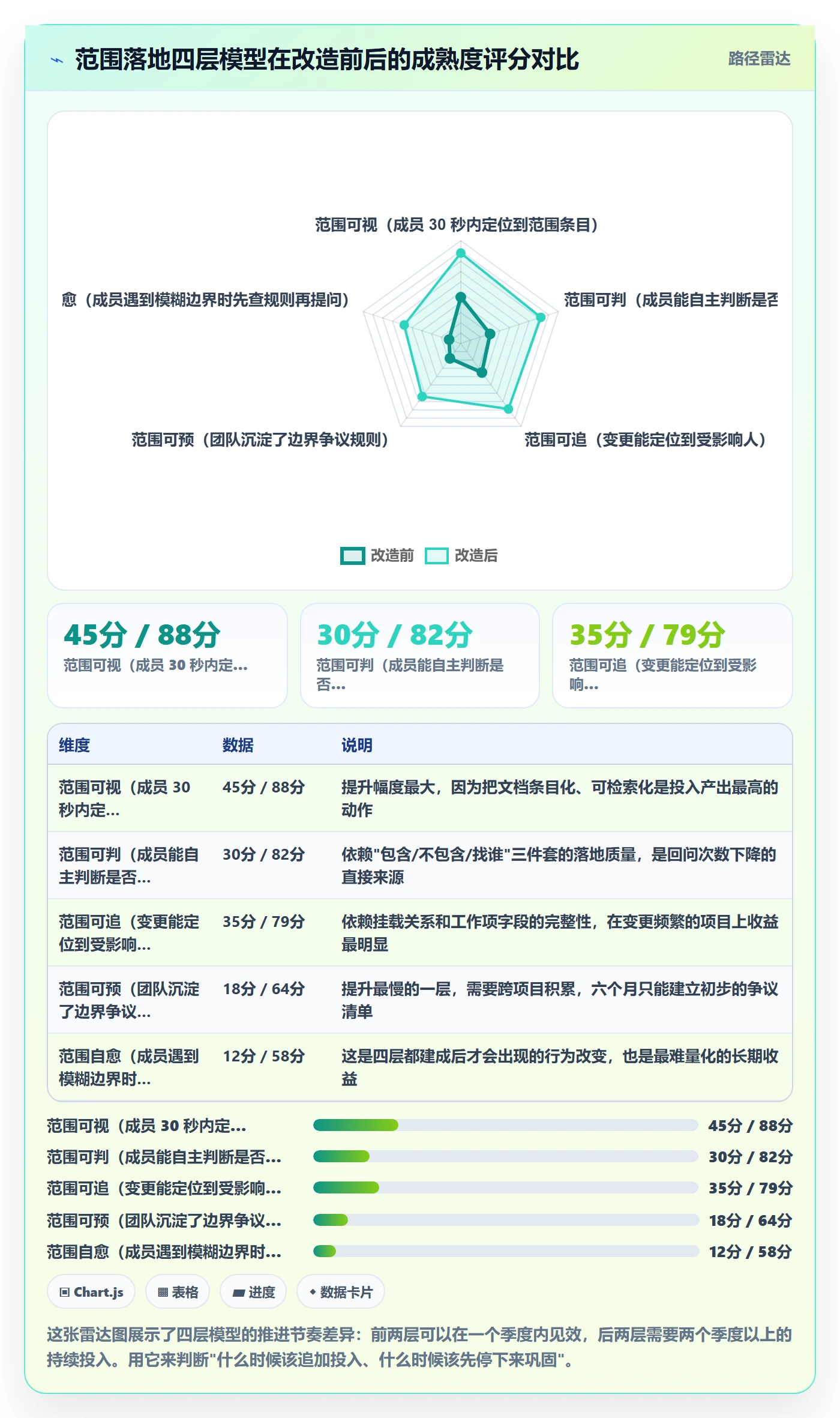 范围落地方案：项目成员开展项目范围的效率提升案例解析