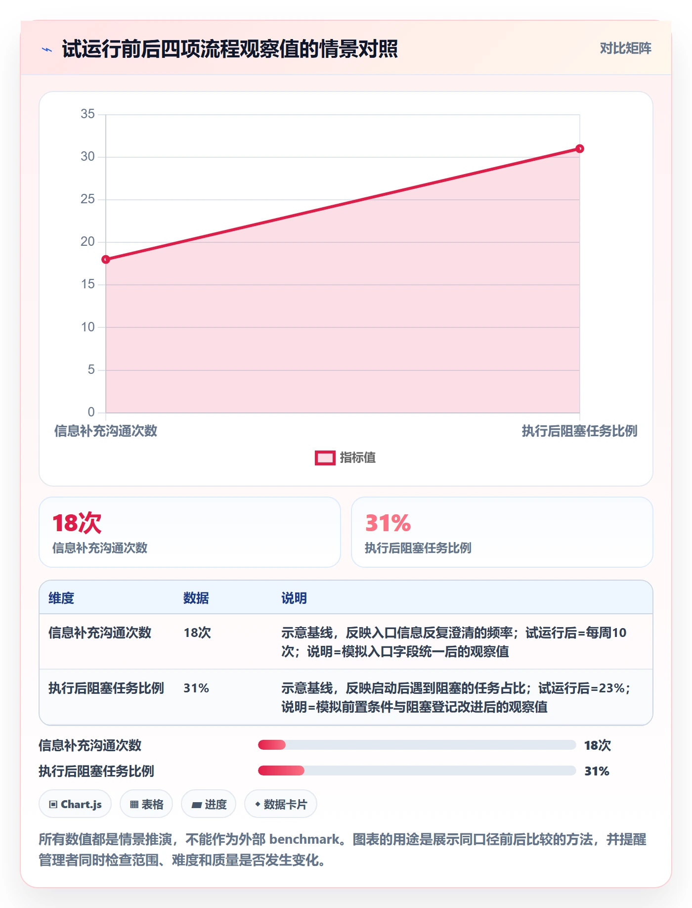 拖拽管理方法大全:企业管理者看板协同管理落地清单